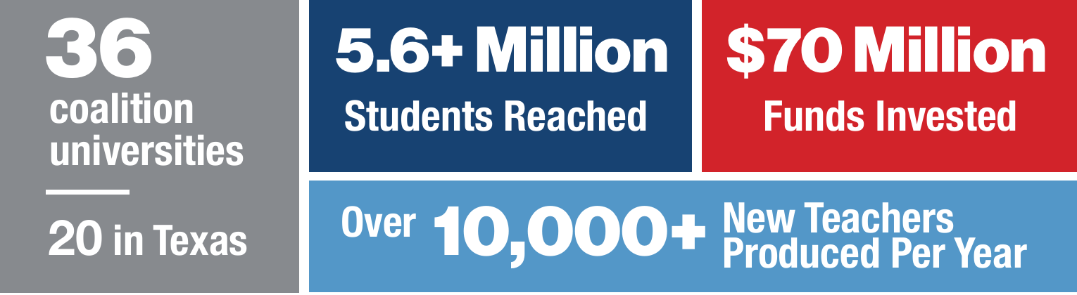 Our Impact | US Prep National Center