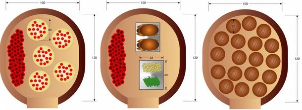 Tre diagrammi circolari che mostrano diversi prodotti da forno e composizioni di snack su sfondi beige.