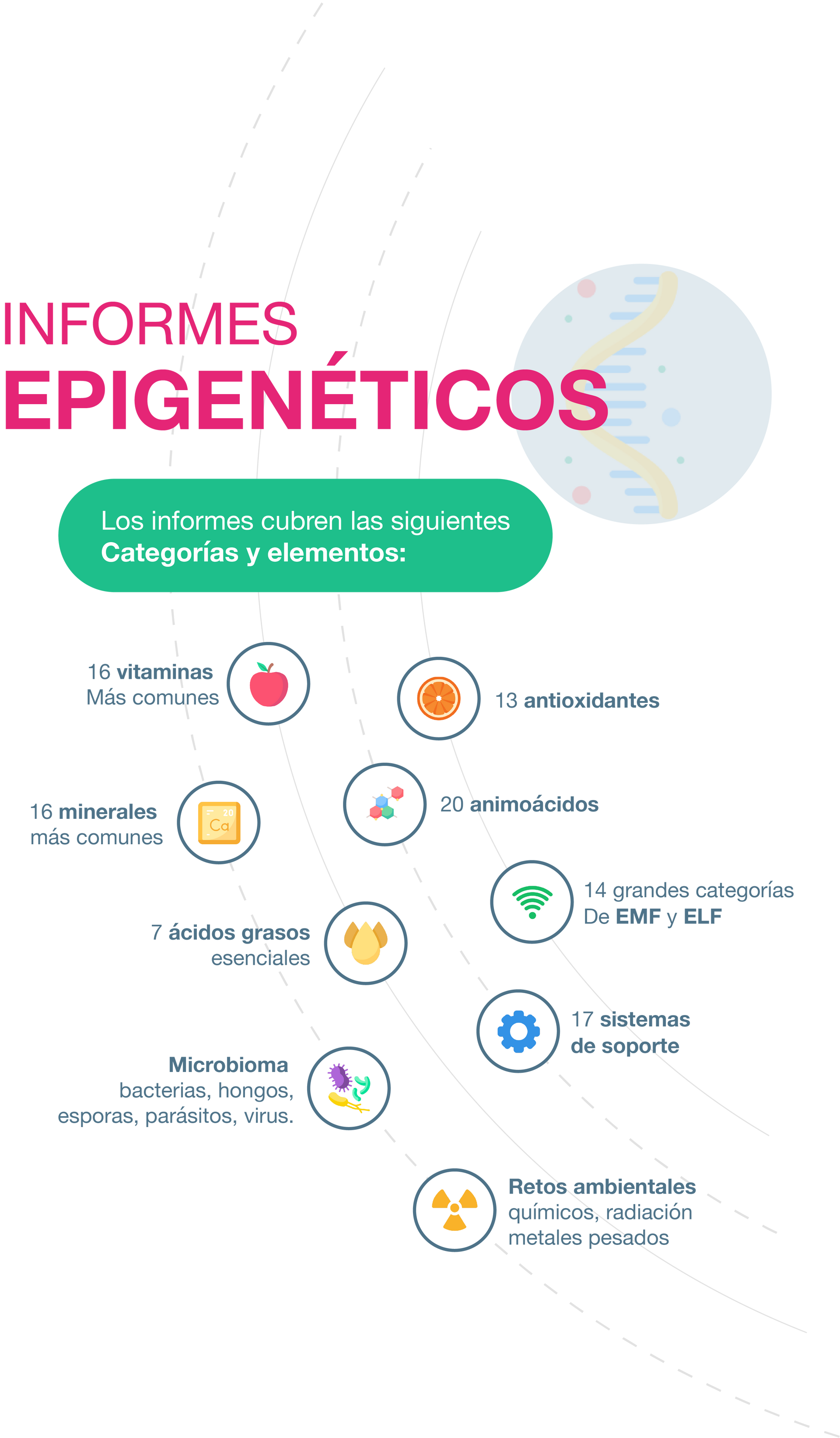 Un cartel en español sobre epigenética en círculo.