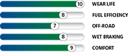 Tire performance chart: Wear Life (10), Fuel Efficiency (8), Off-Road (7), Wet Braking (8), Comfort (9). | Joe's Auto and Tire