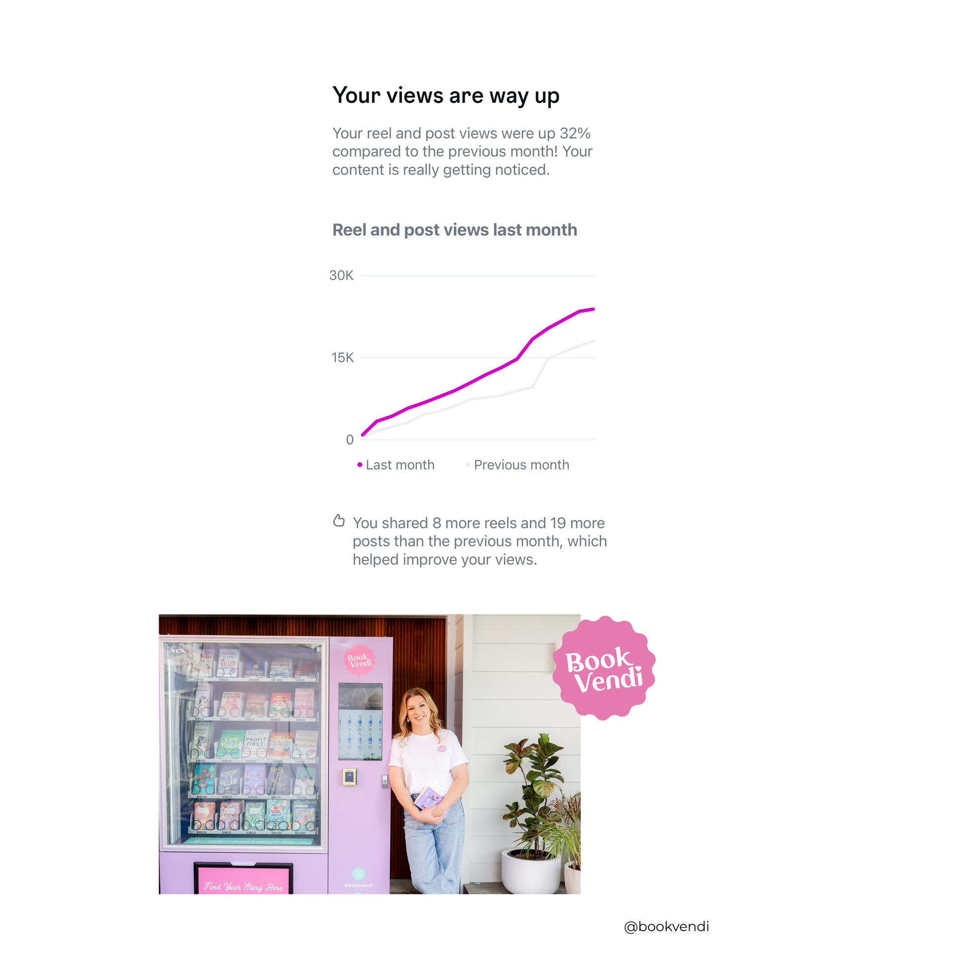 Chart showing rising views. Woman in front of a pink vending machine with