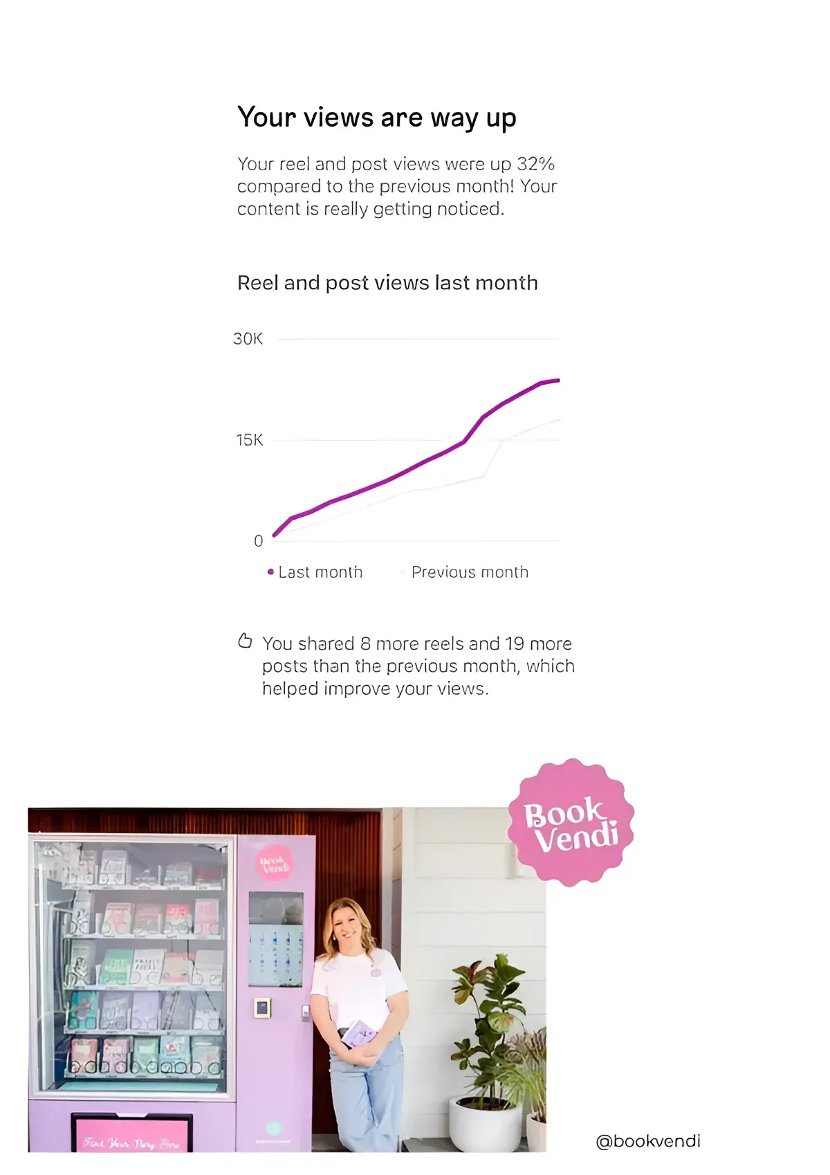 Graph showing views trending upward. Woman stands near a vending machine.
