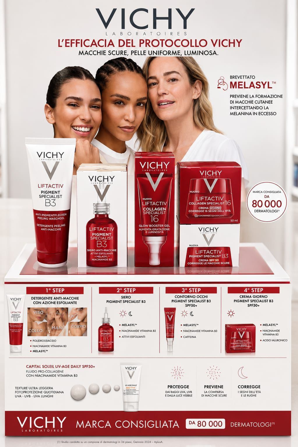 Espositore per i prodotti per la cura della pelle Vichy con articoli in rosso e bianco e foto di modelle che promuovono la linea Protocol de Vichy.