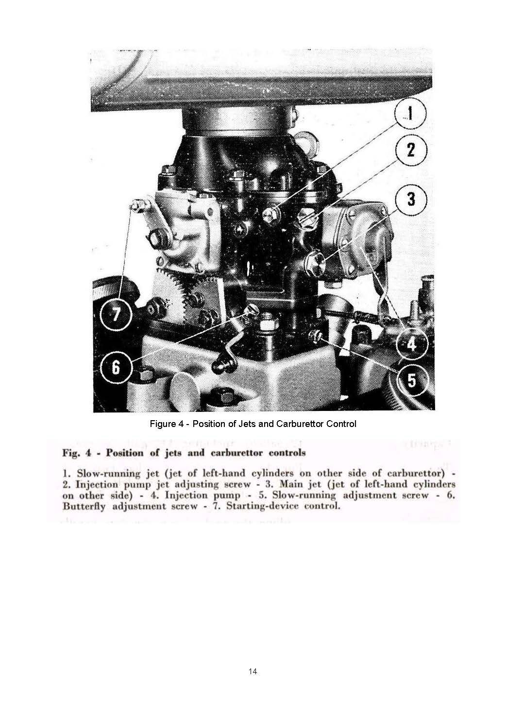Diagram of a carburetor, labeled with numbered components: air horn, metering jets, fuel pump, and controls.