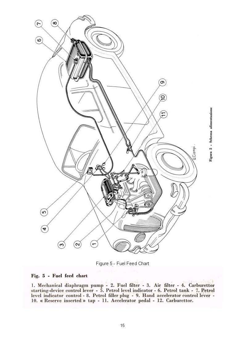 Diagram of a fuel tank system within a car, showing components and fuel flow.