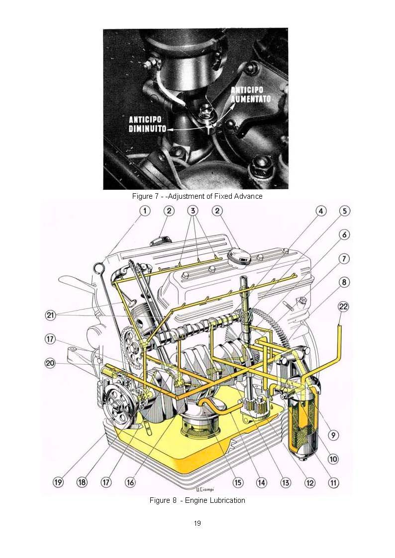 Diagram of an engine with highlighted oil passages and an inset photo of a specific connection point.