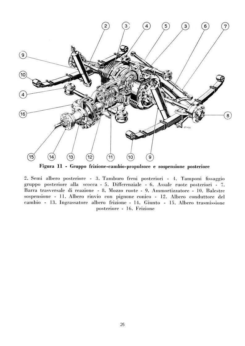 Diagram of a car's suspension system, labeled with numbers and component names.