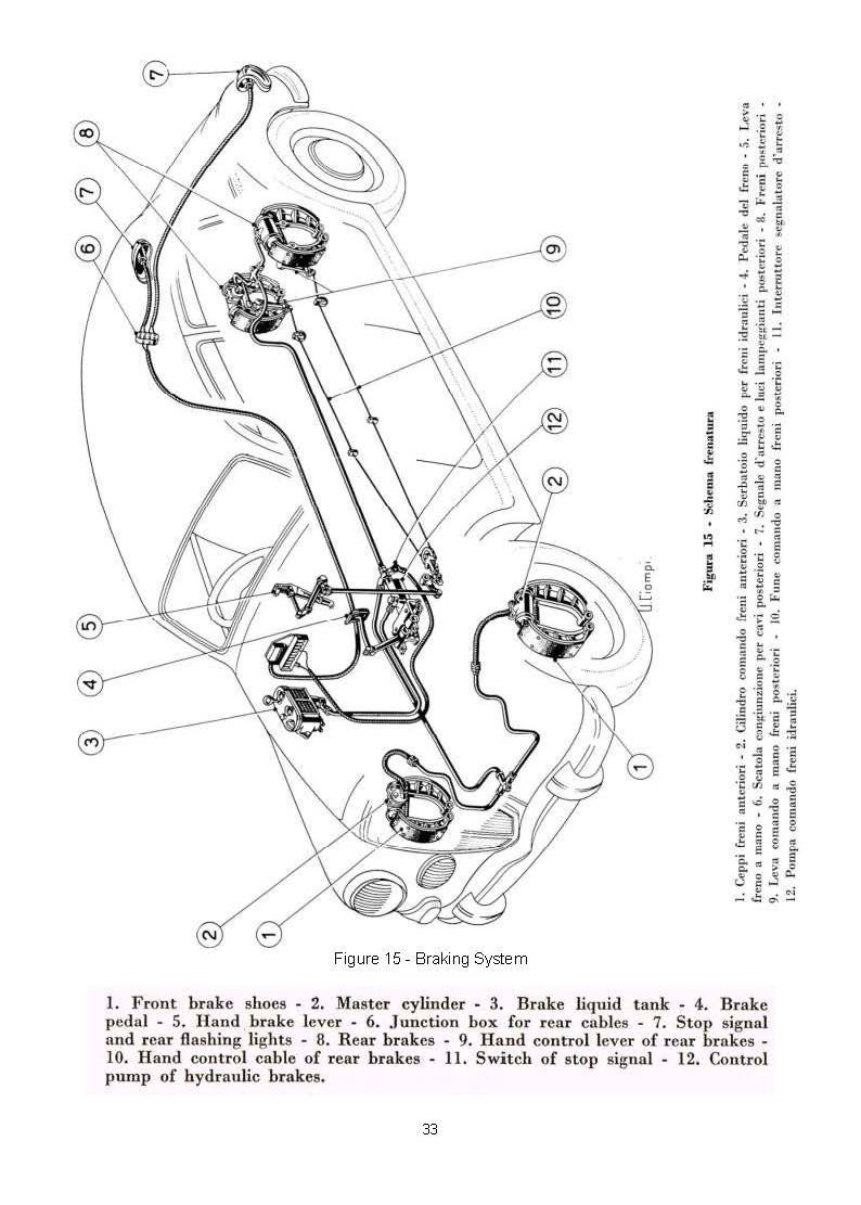 Diagram of a vehicle's braking system with labeled components.