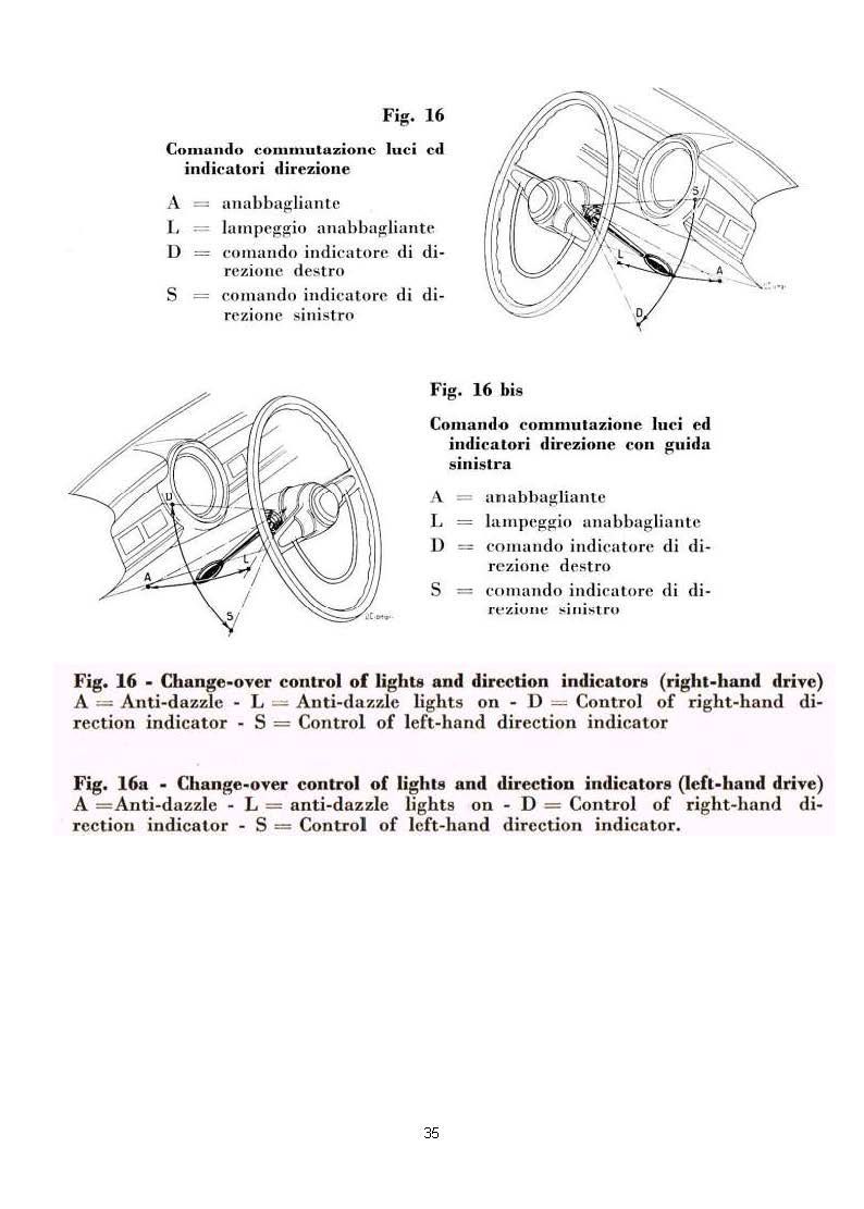 Diagrams of car steering and braking systems.