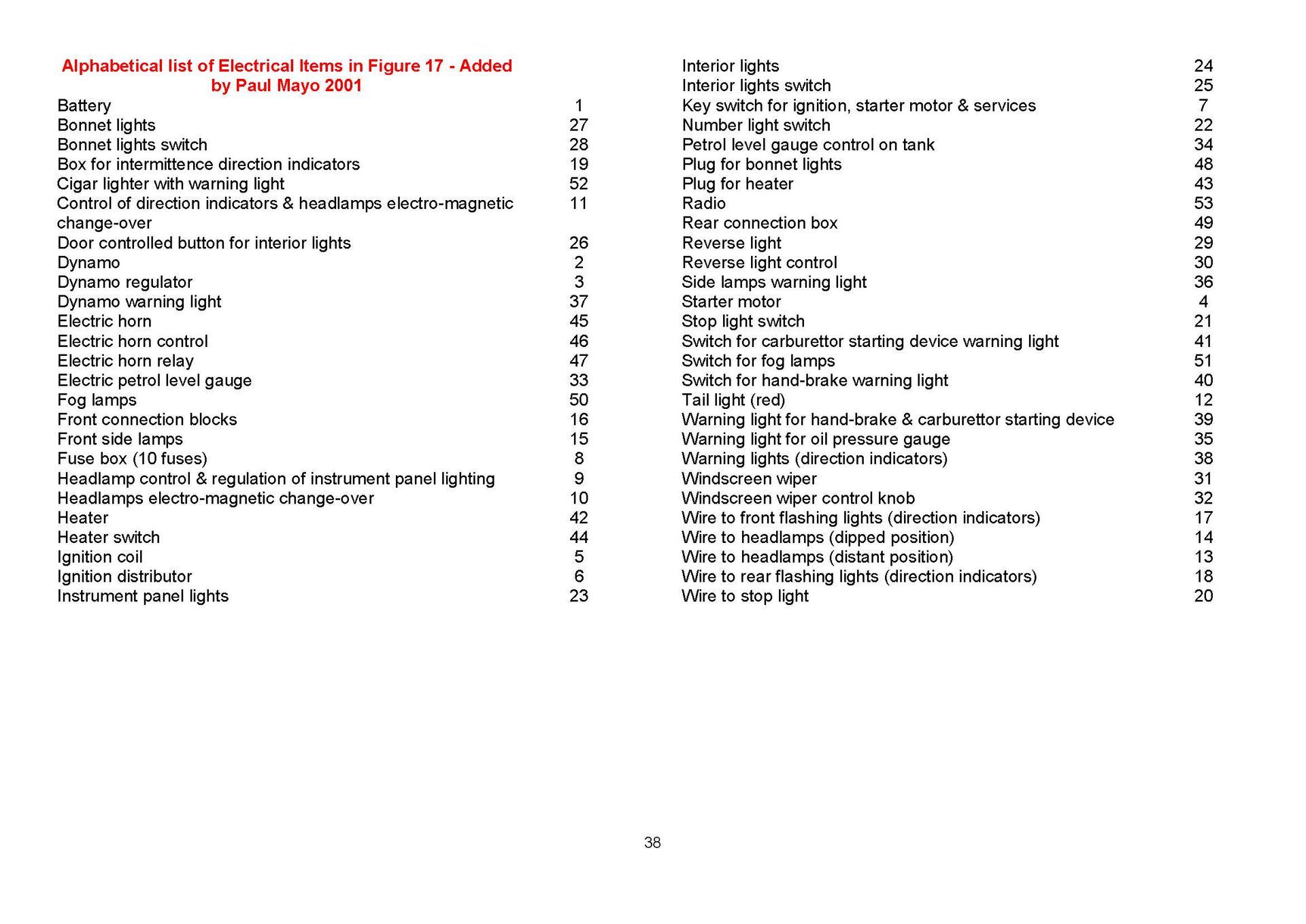 Table of contents from a document, listing titles and page numbers.