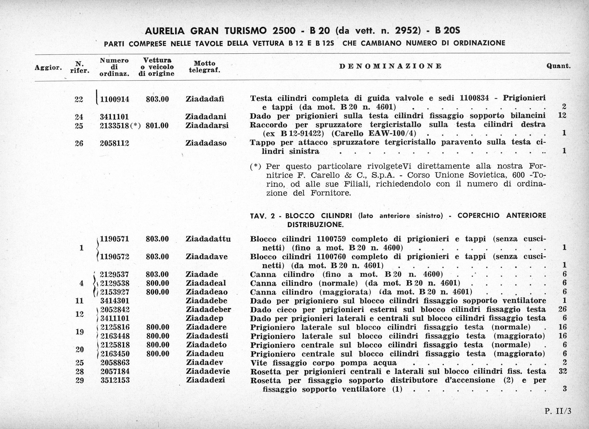 A document with lists of technical specifications, likely from a manual for automobile maintenance.