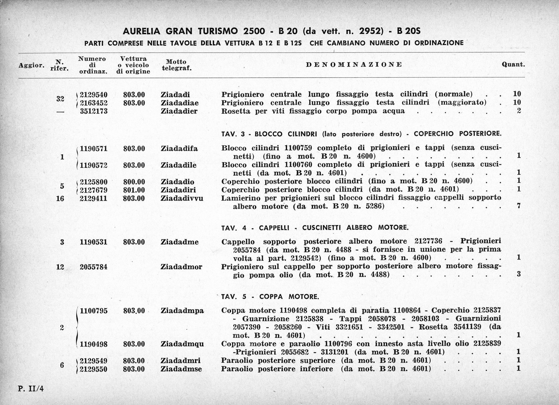 Document with columns, headings, and detailed text entries, likely a list or inventory.