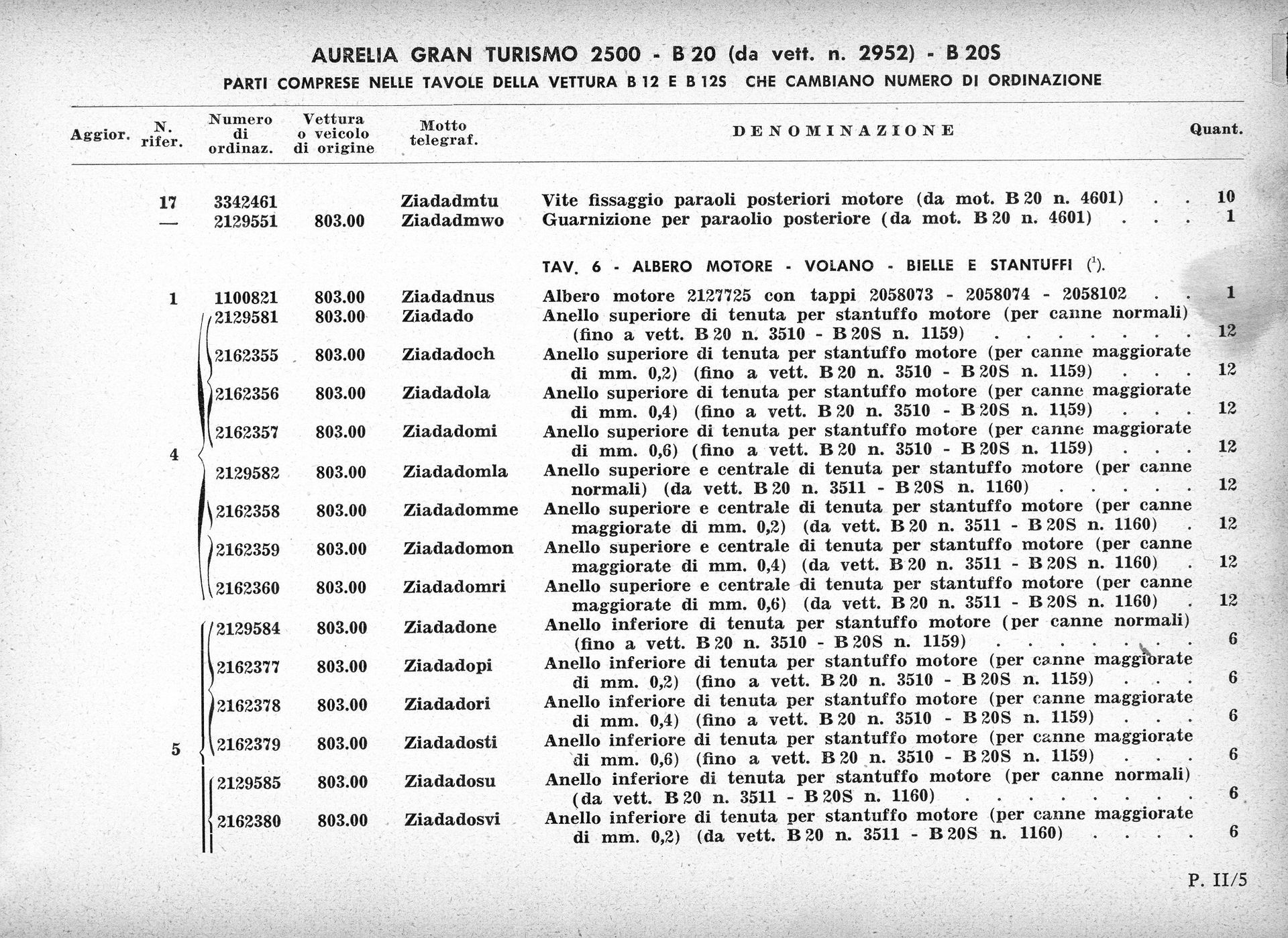 A black and white document with rows of text, possibly a schedule or list. Text appears faded.
