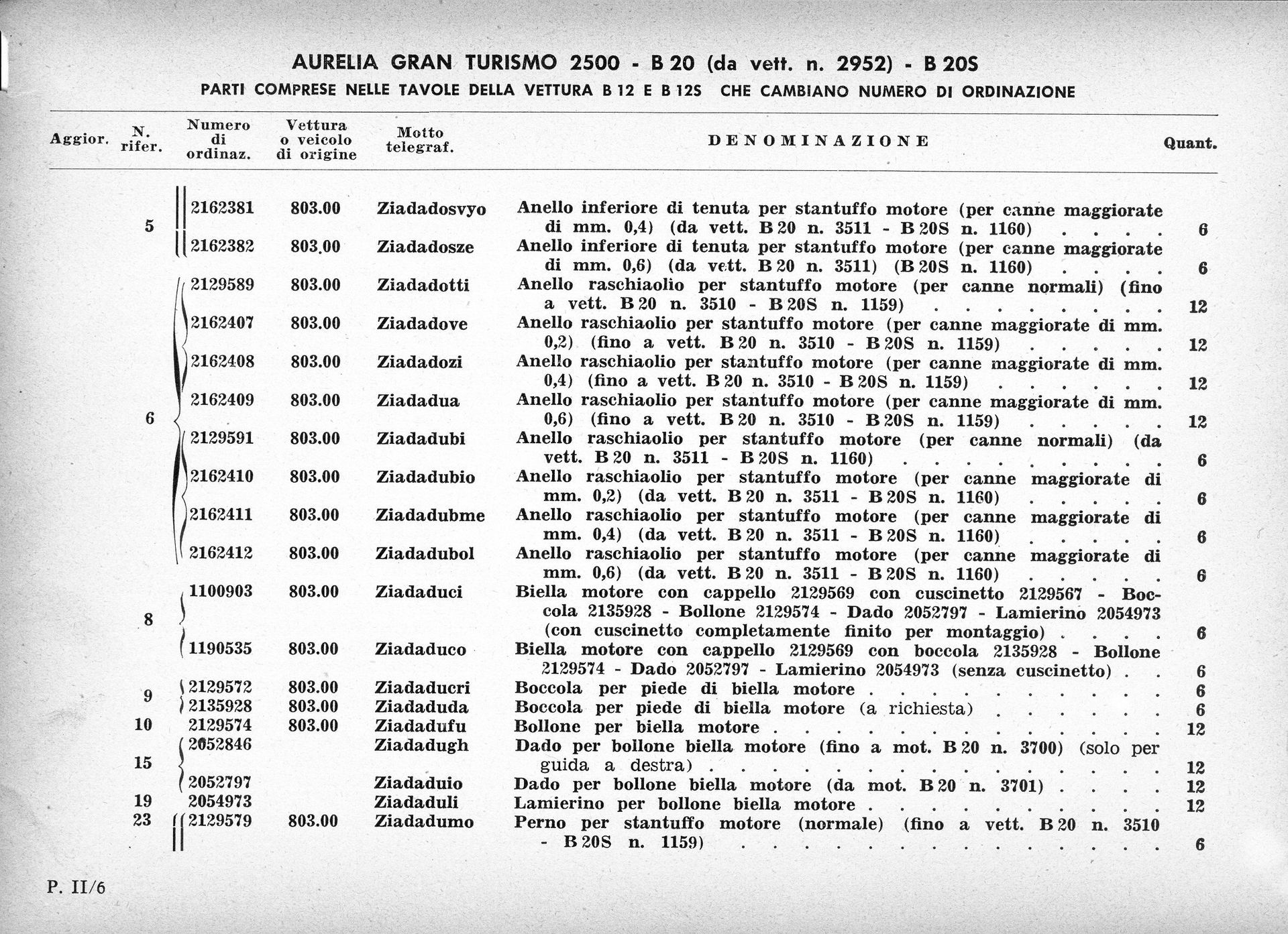 Document with a list of entries and details, likely historical records or inventory.