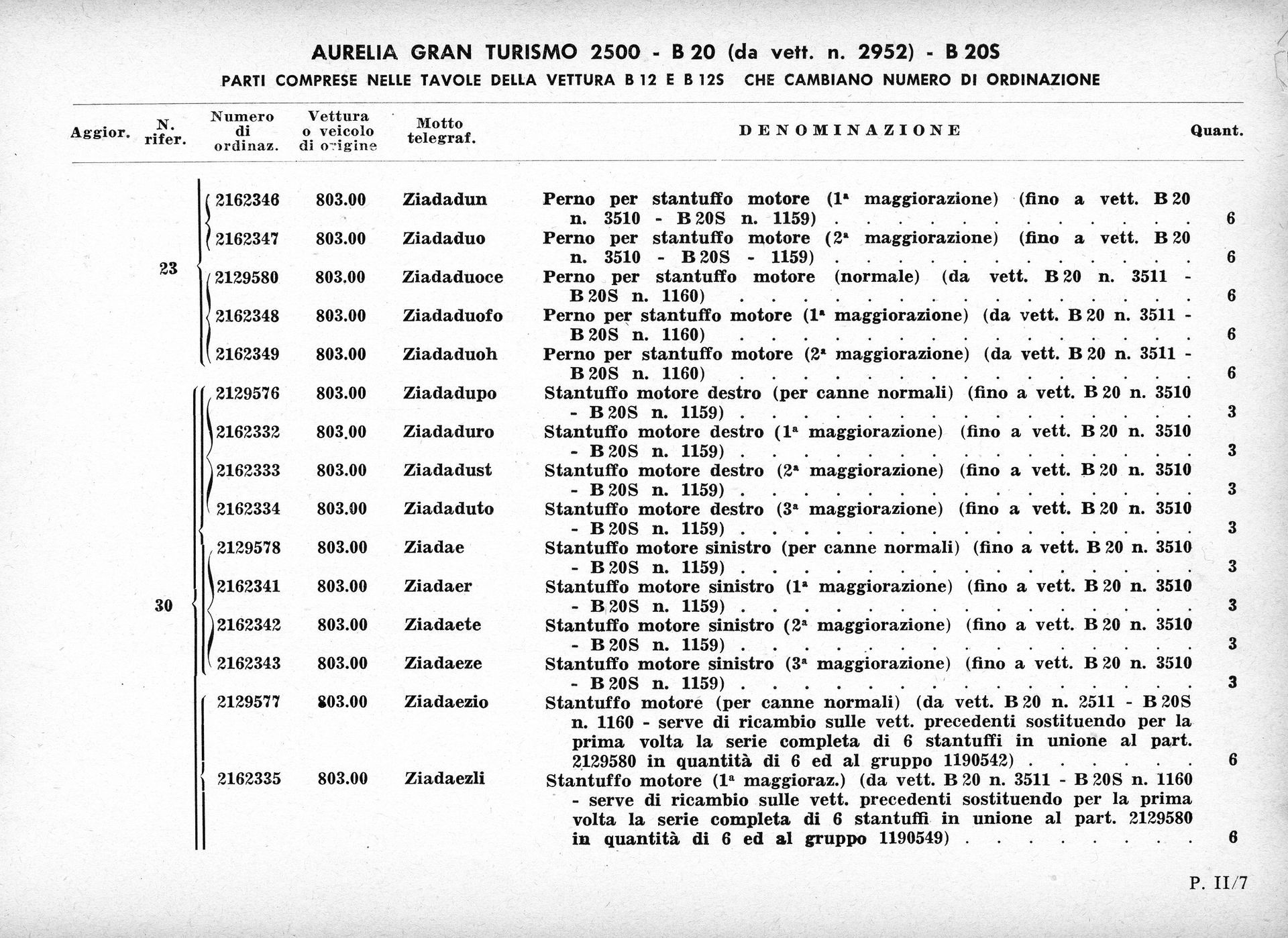 Document with columns and text in Italian, likely a schedule or inventory list.