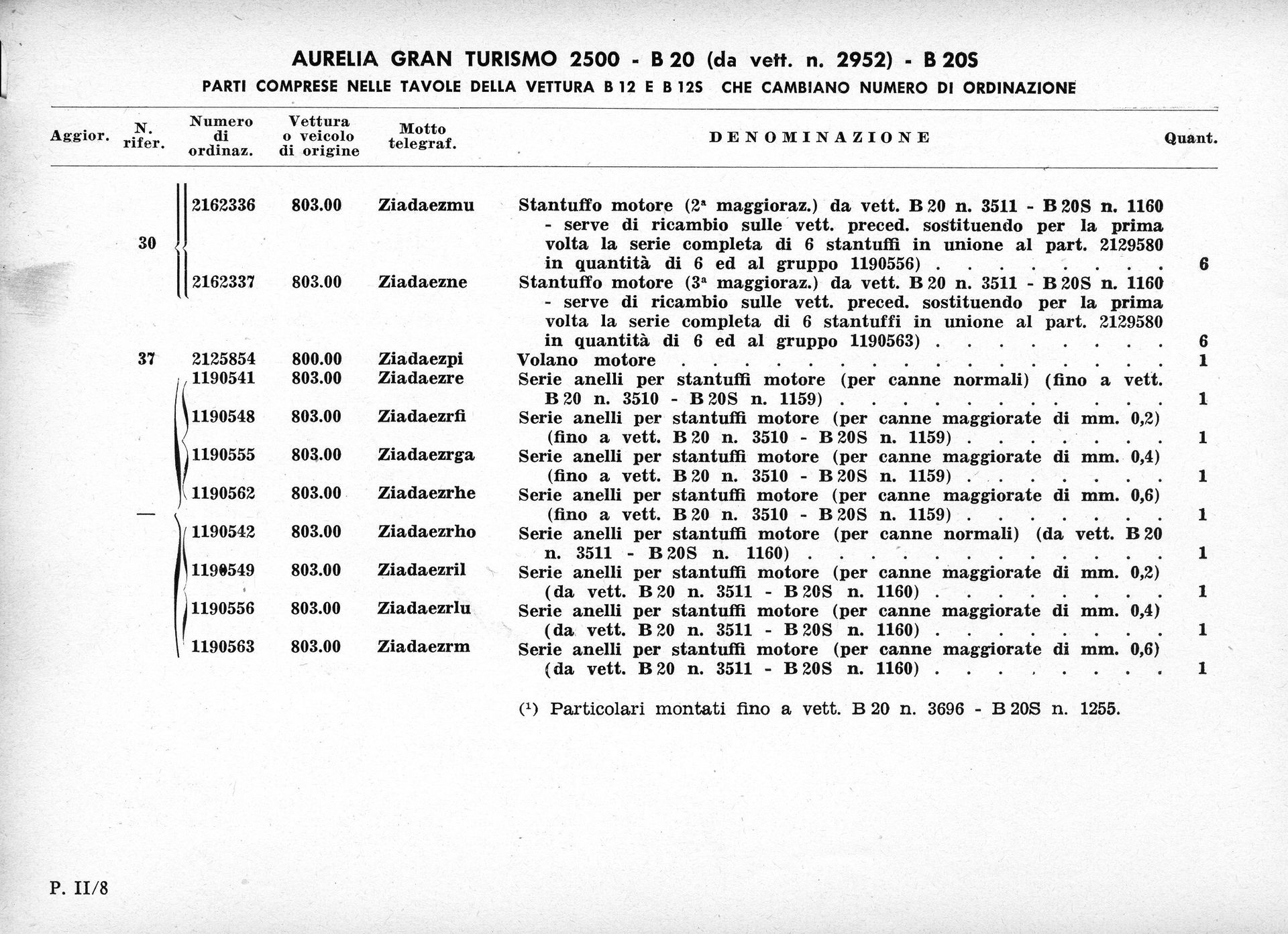 Documented list with headings and columns; text based; black and white.