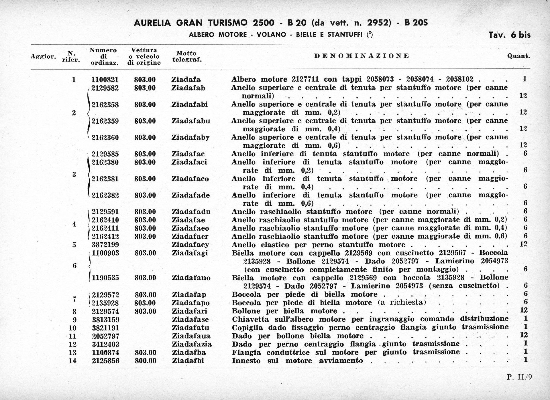 Catalog page with lists of item numbers, descriptions, and quantities.