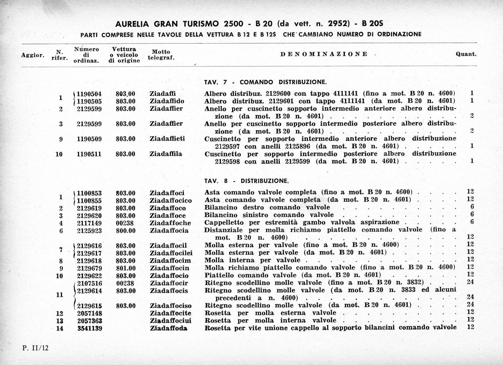 Document listing items, quantities, and descriptions, likely for inventory or shipping.