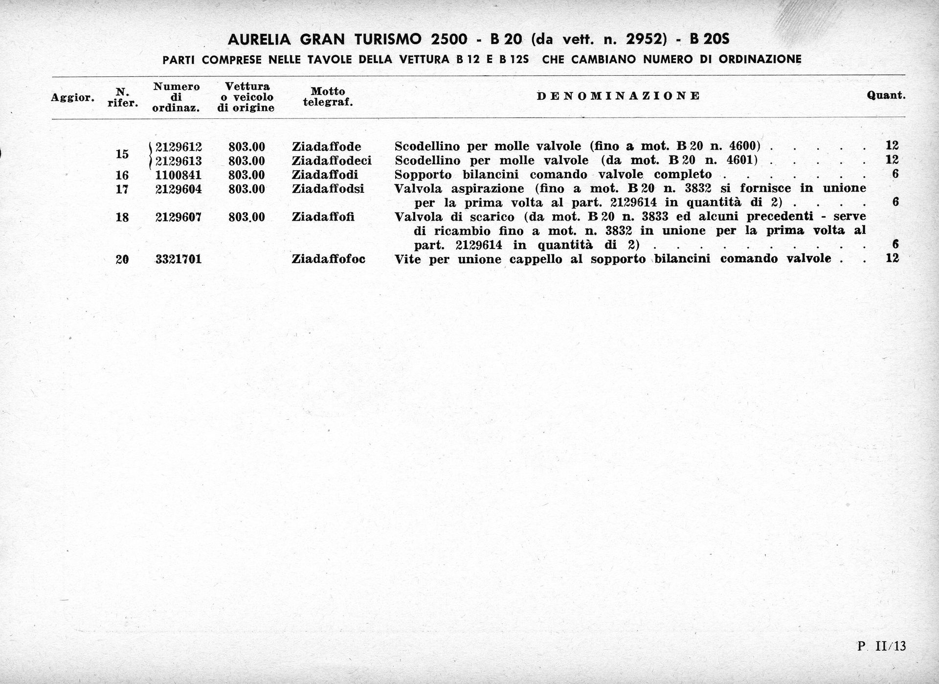 Document: racing event results, April 1936. Text-based with columns and rows.