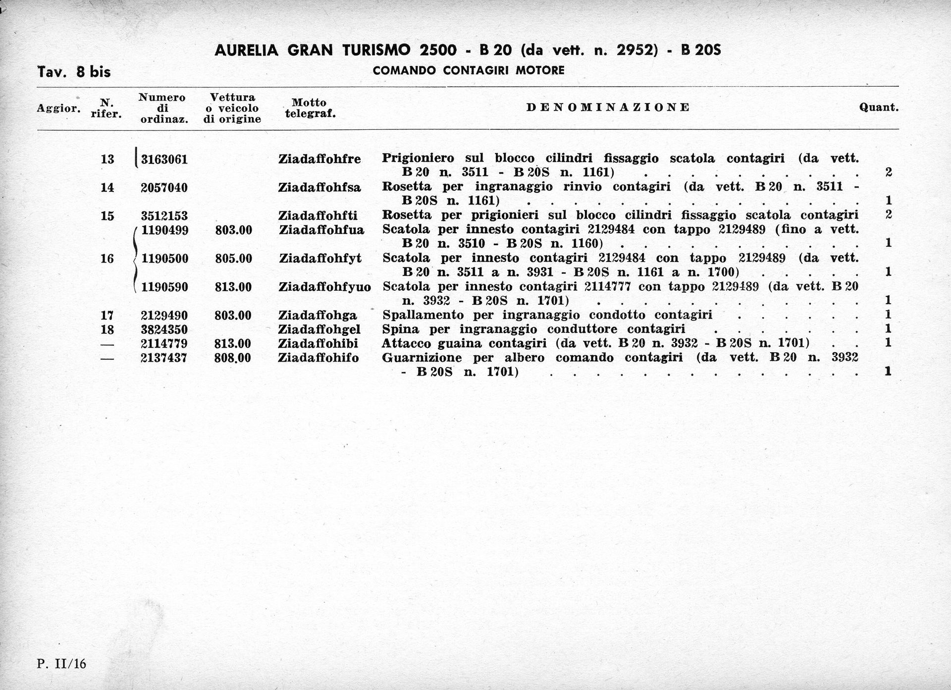 Document with a list of entries and details, likely records or a manifest.