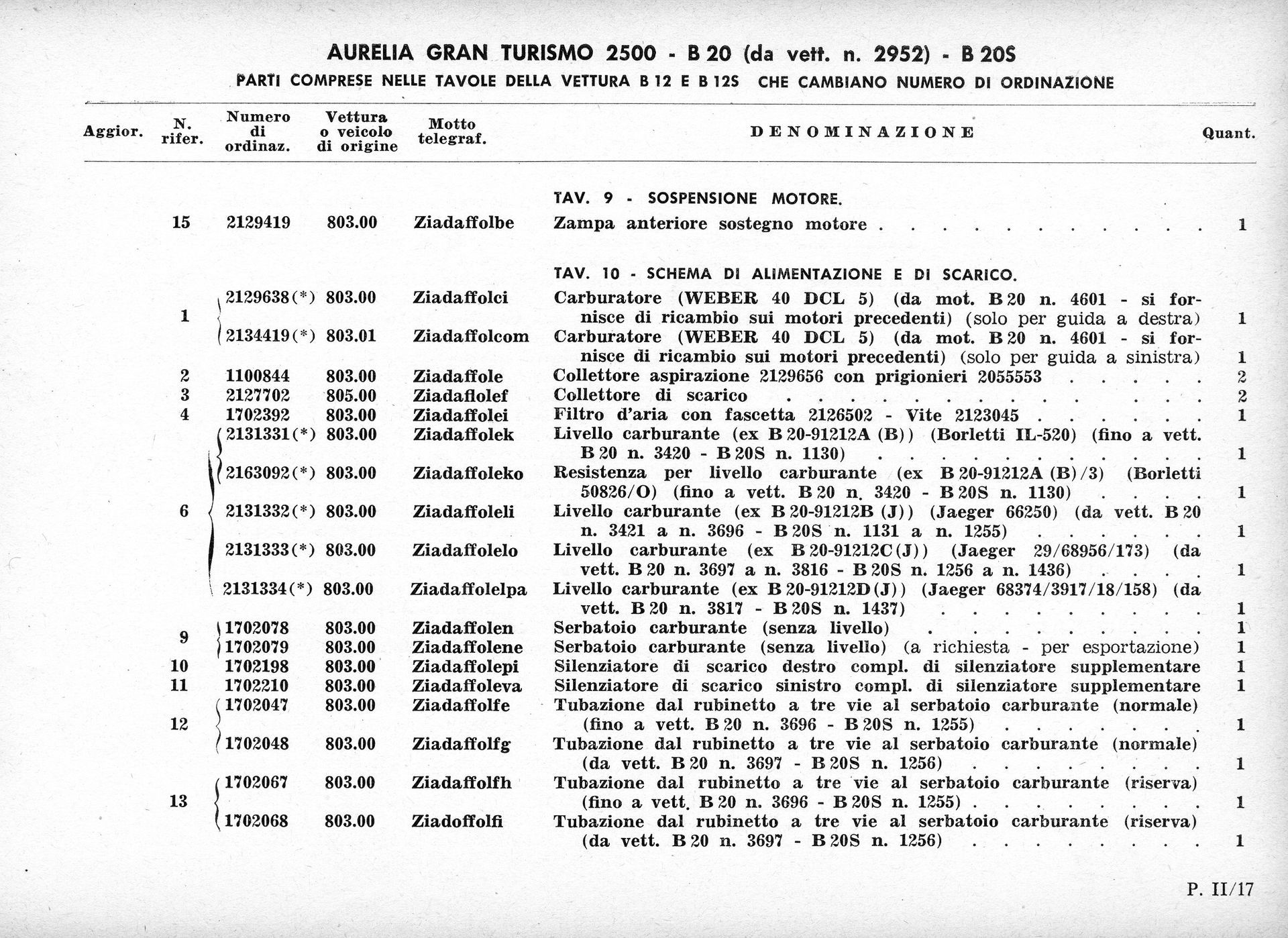 Document with text, possibly an official record or list.