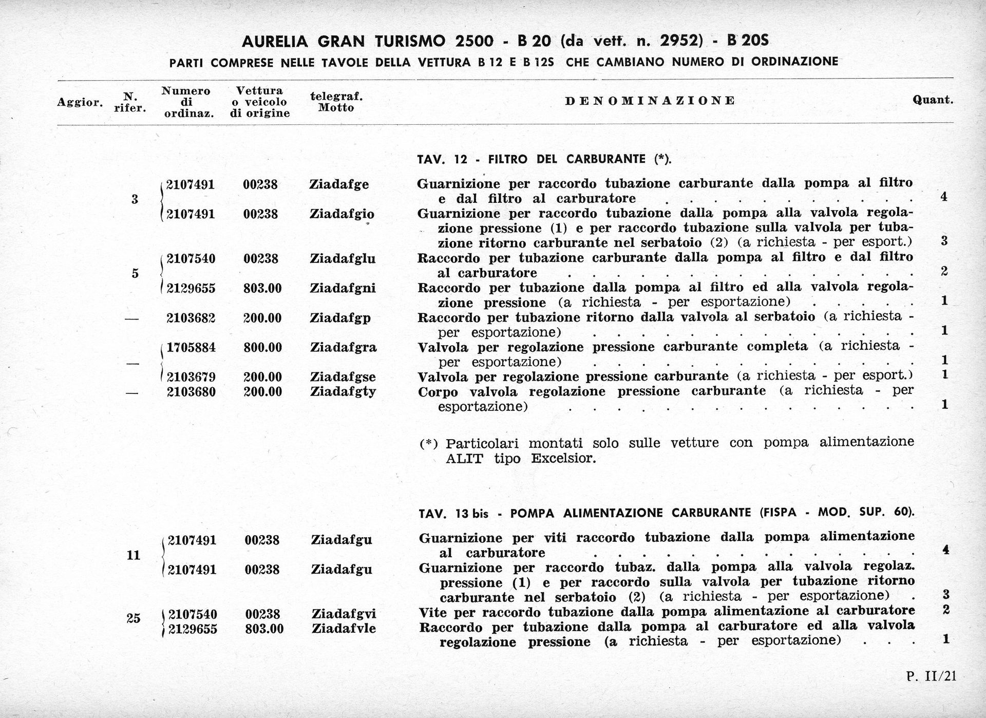 Document with lists and data, possibly related to some calculations or regulations, in Italian.