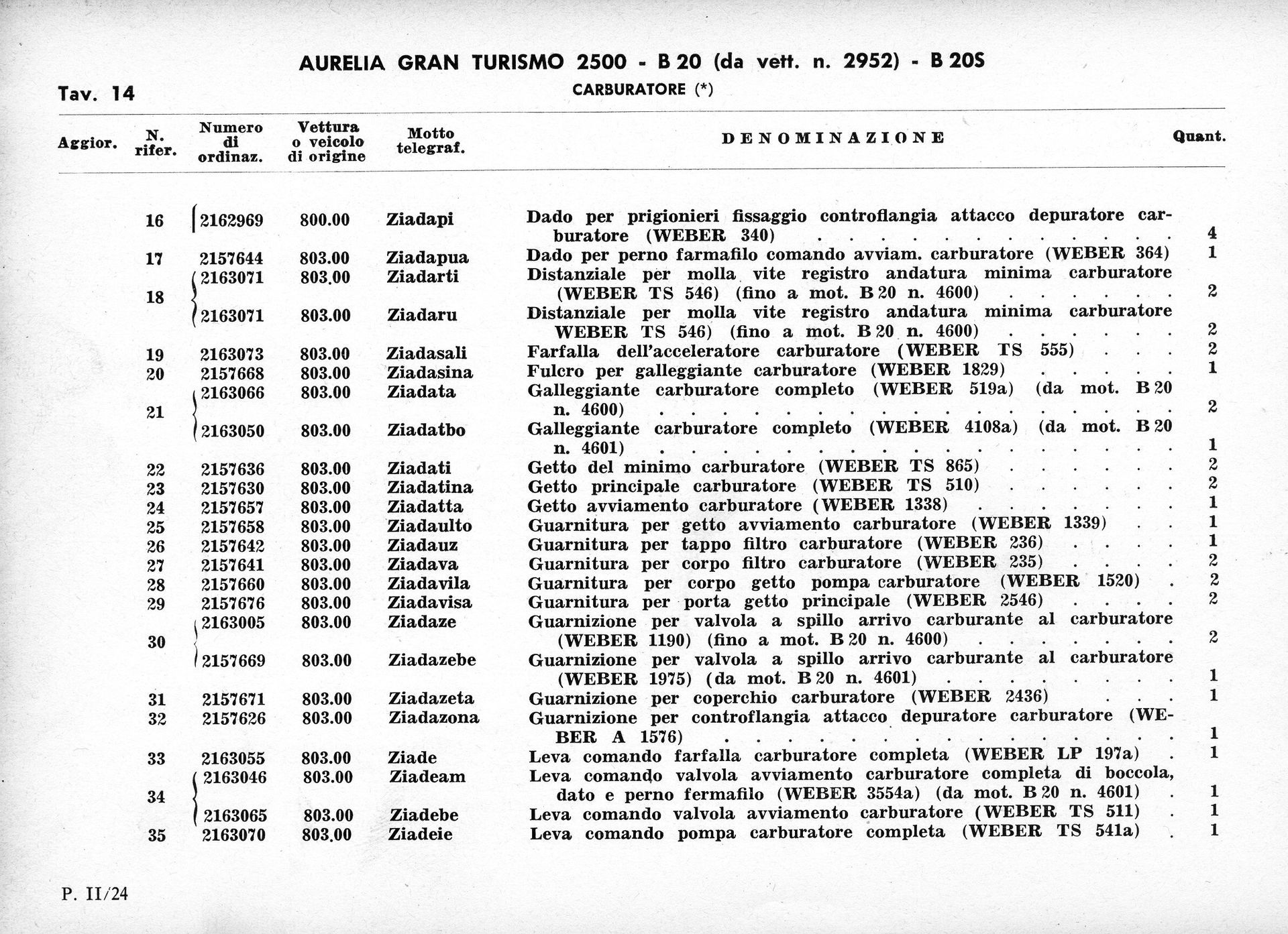 Document page with a numbered list of technical specifications.