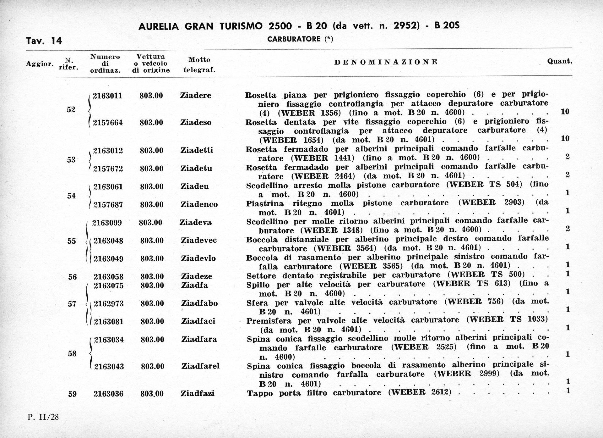 A black and white document with text, numbers, and columns detailing a list.