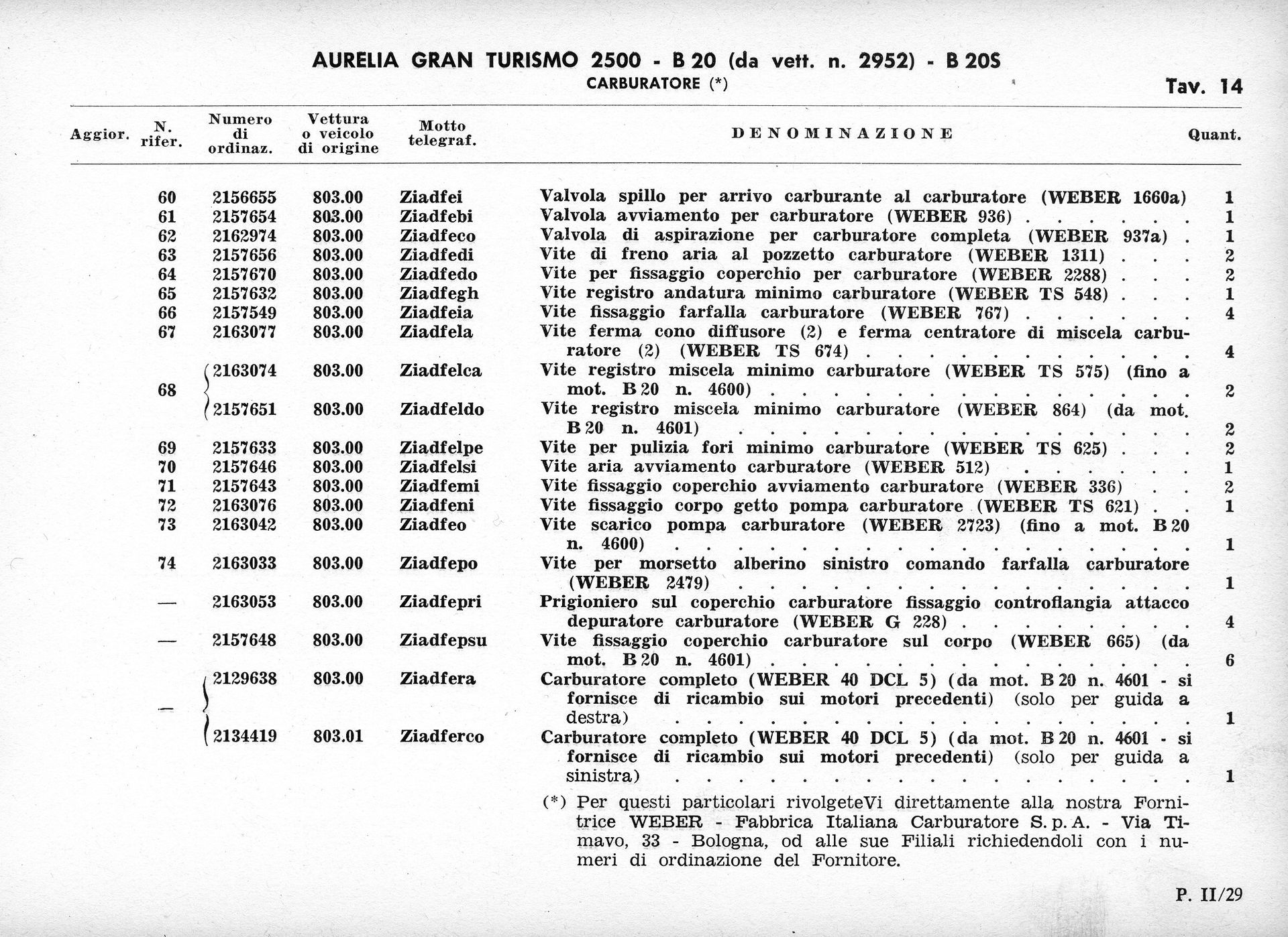 A document listing items with descriptions, likely technical specifications, in Italian.