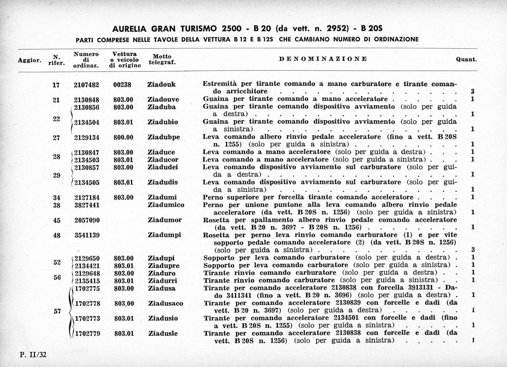A black and white document with text, likely a table with numbered entries, headings, and descriptions.