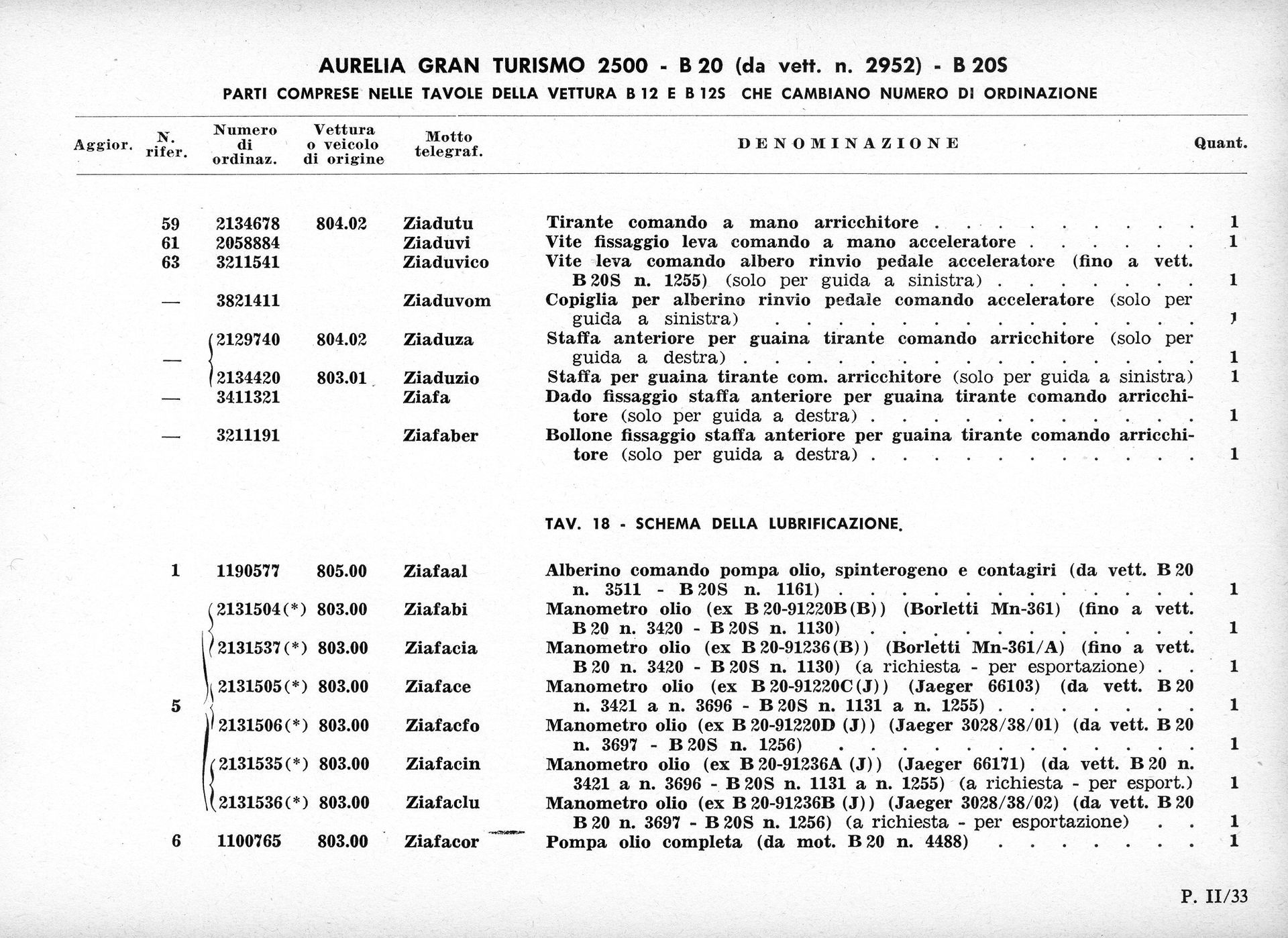 A list of data from 
