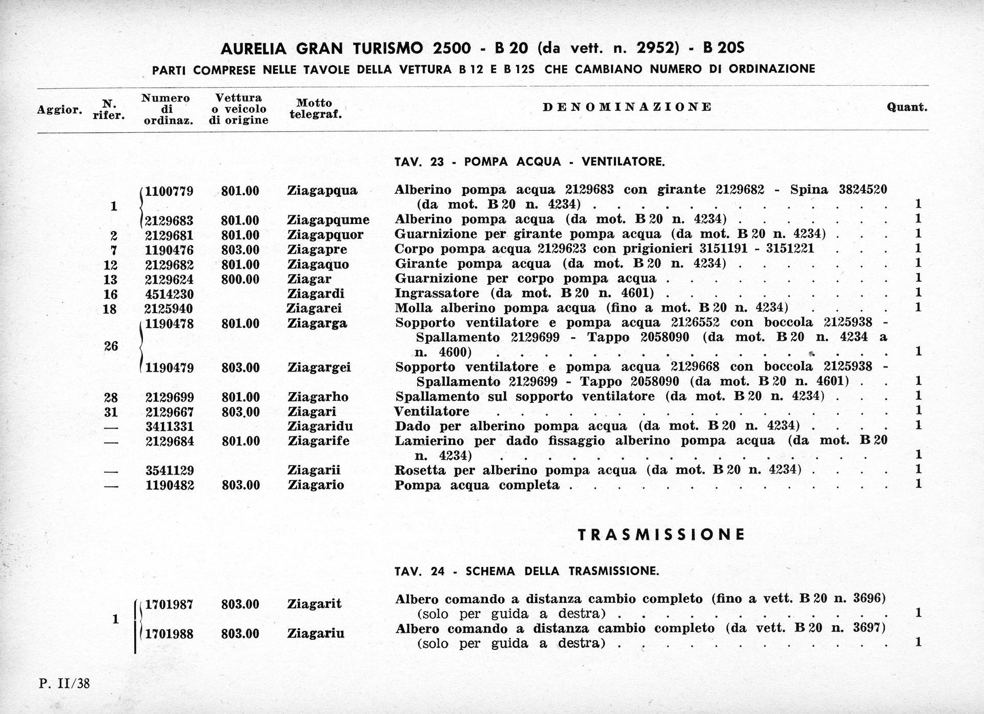 Document with table listing parts for a vehicle, including descriptions and part numbers.