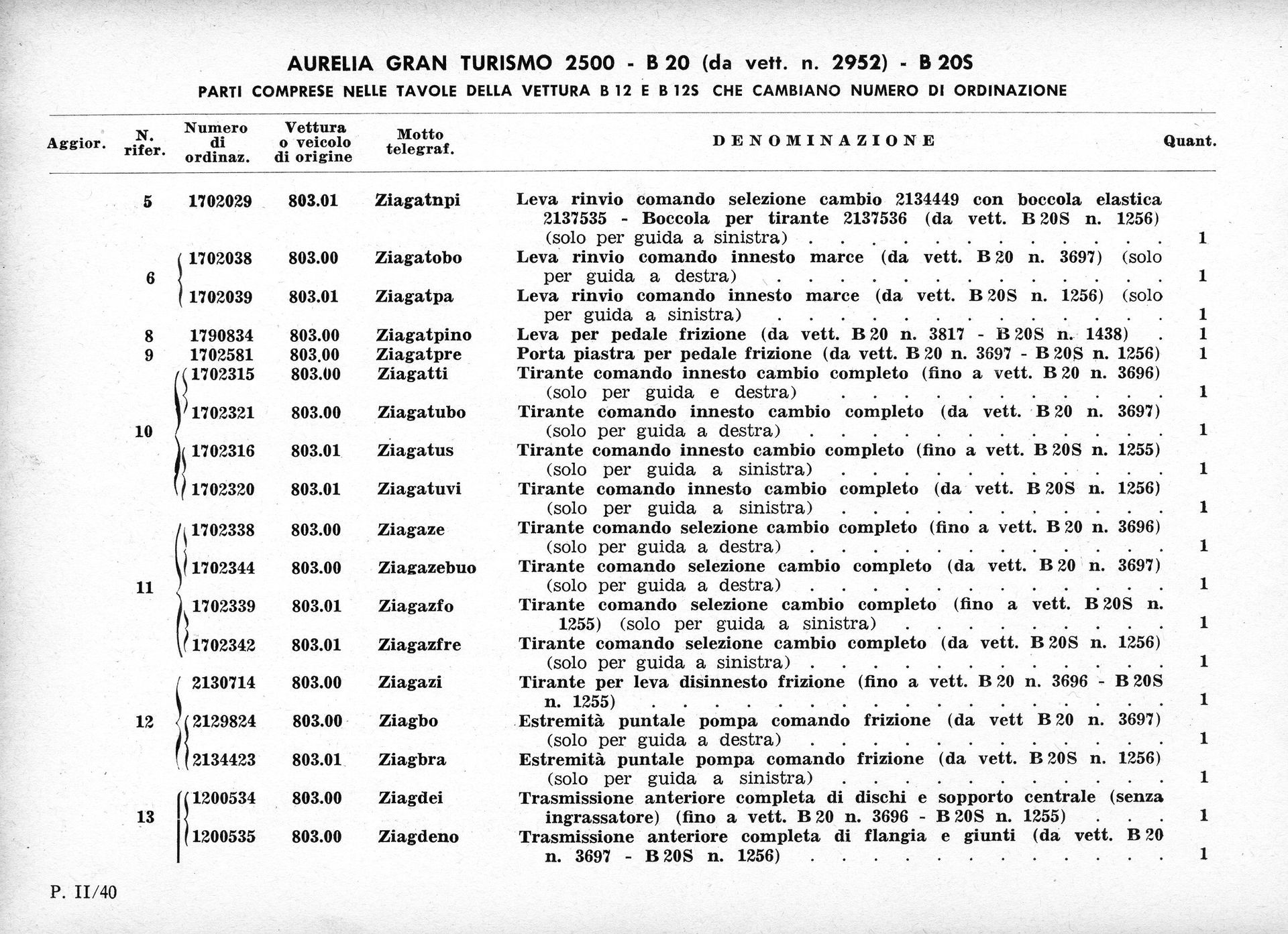 Document page with a table of names, numbers, and descriptive text.