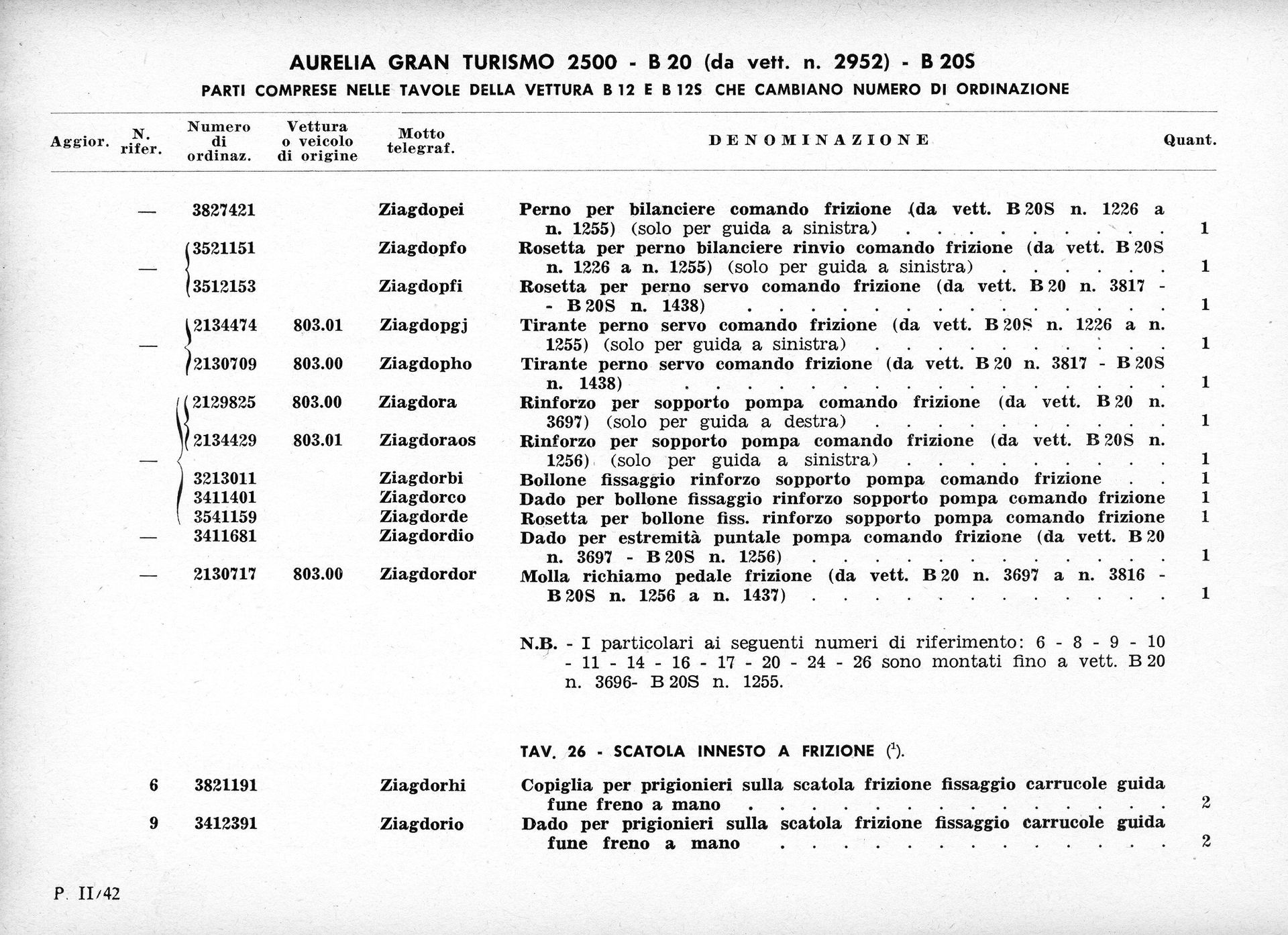Document with lists and text, possibly related to travel or a schedule.