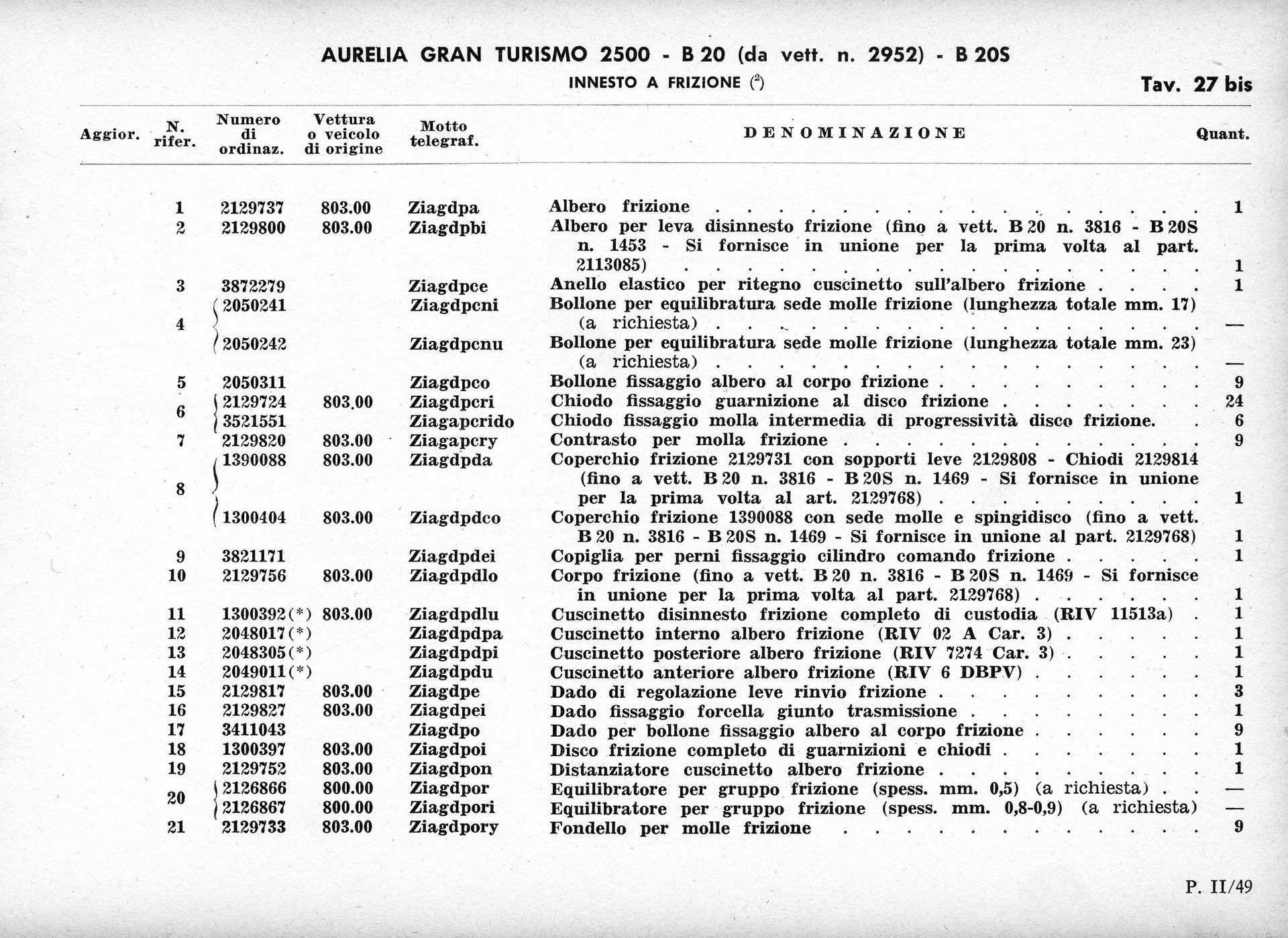 Document with rows and columns of text, likely a manifest or inventory list.