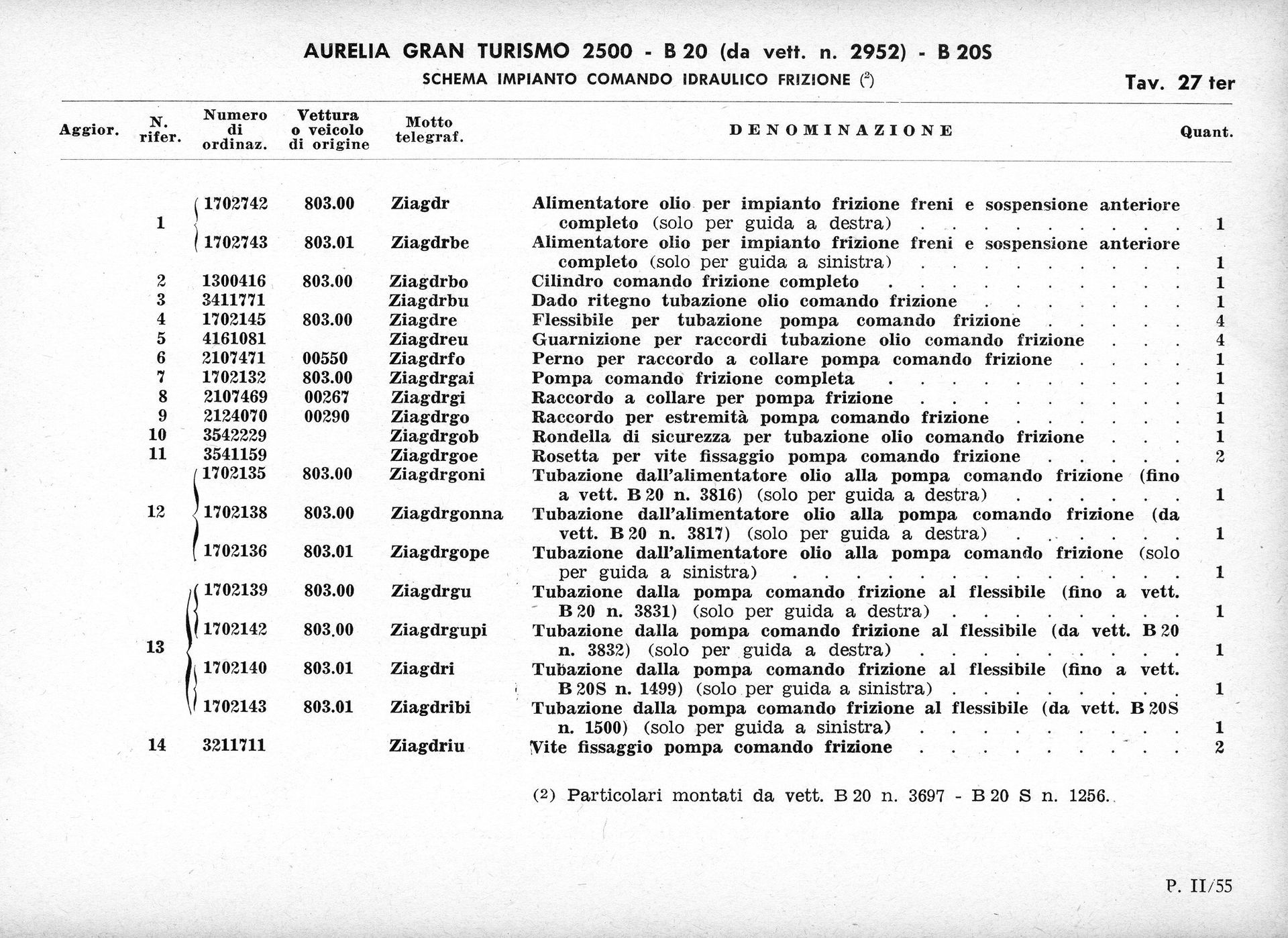 Document listing details of an automobile Grand Turismo event, including stops and times.