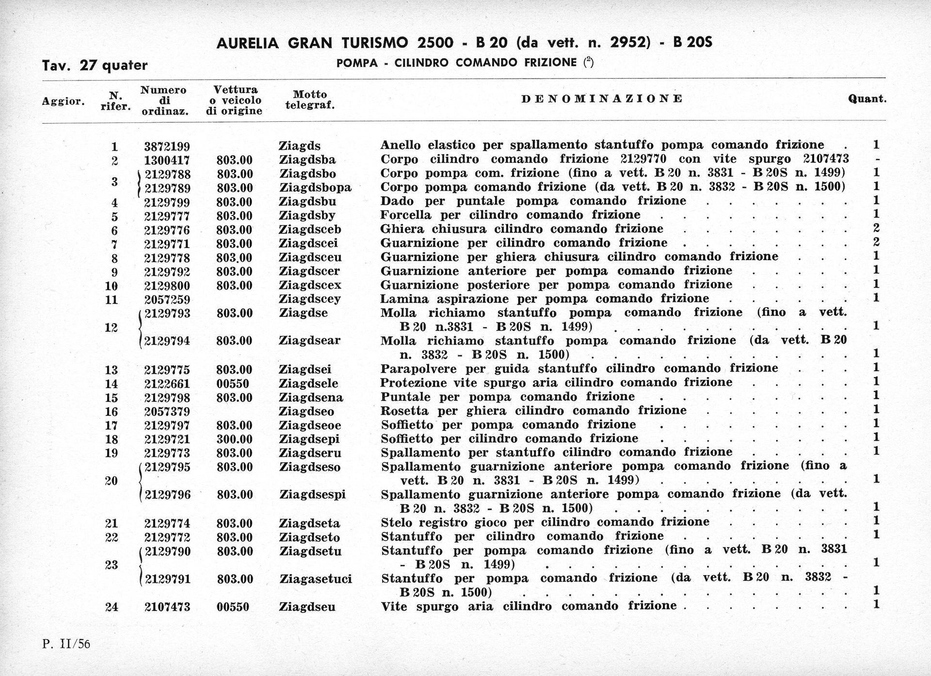 Document with Italian text, likely a list, in black ink on white paper.