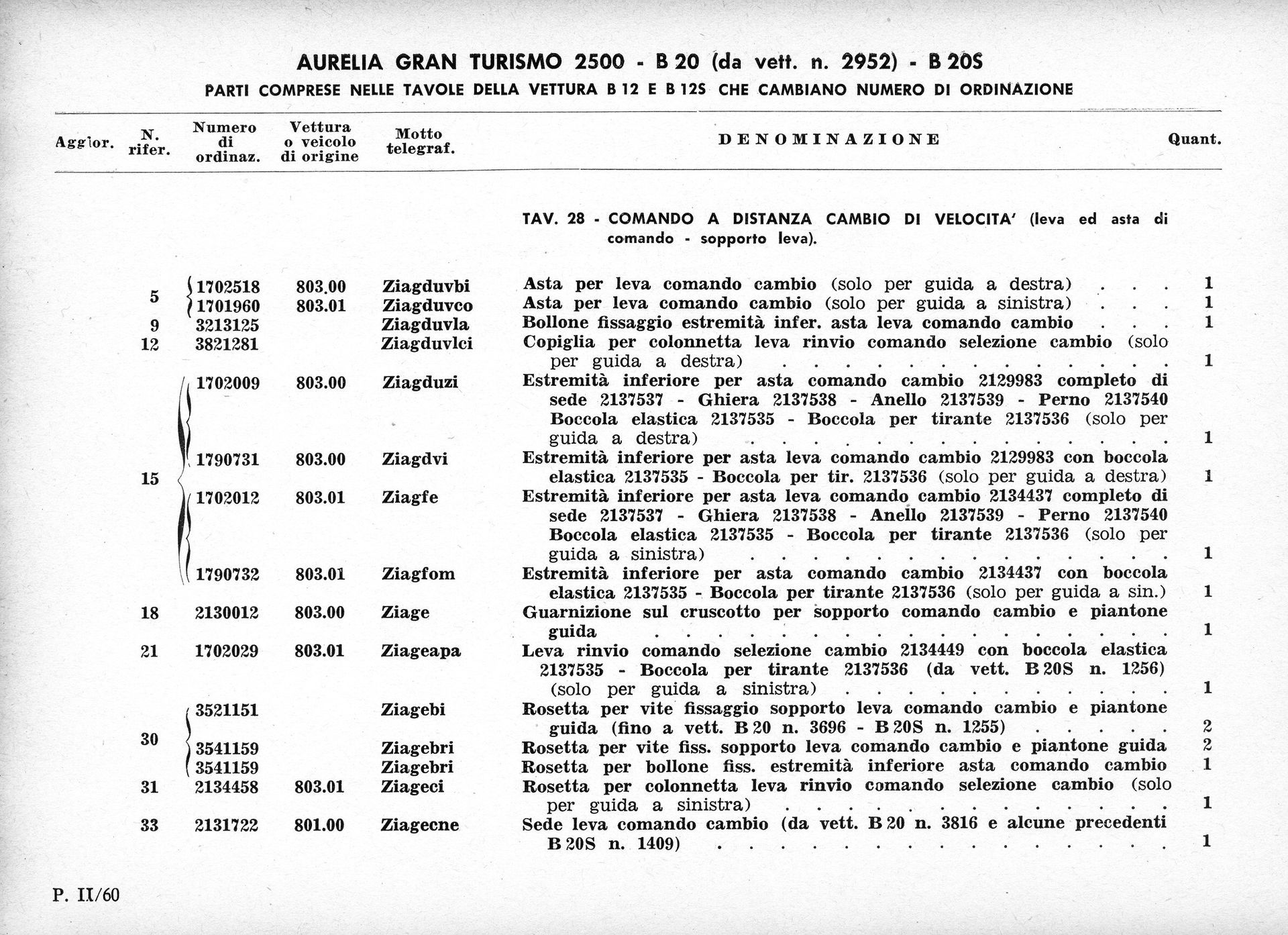 A detailed, black and white document with lists and text. It appears to be an official record or log.
