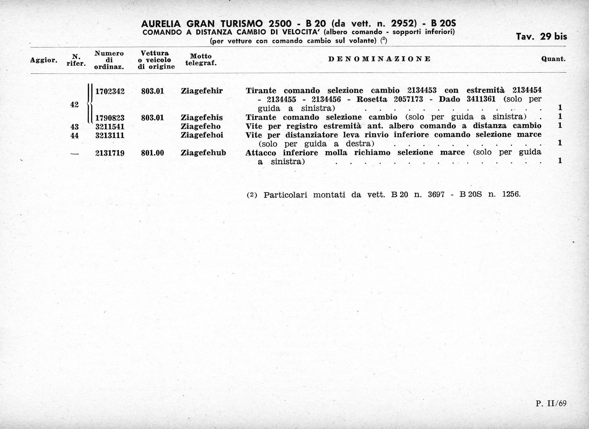 Document with text about a meeting, including names and notes.