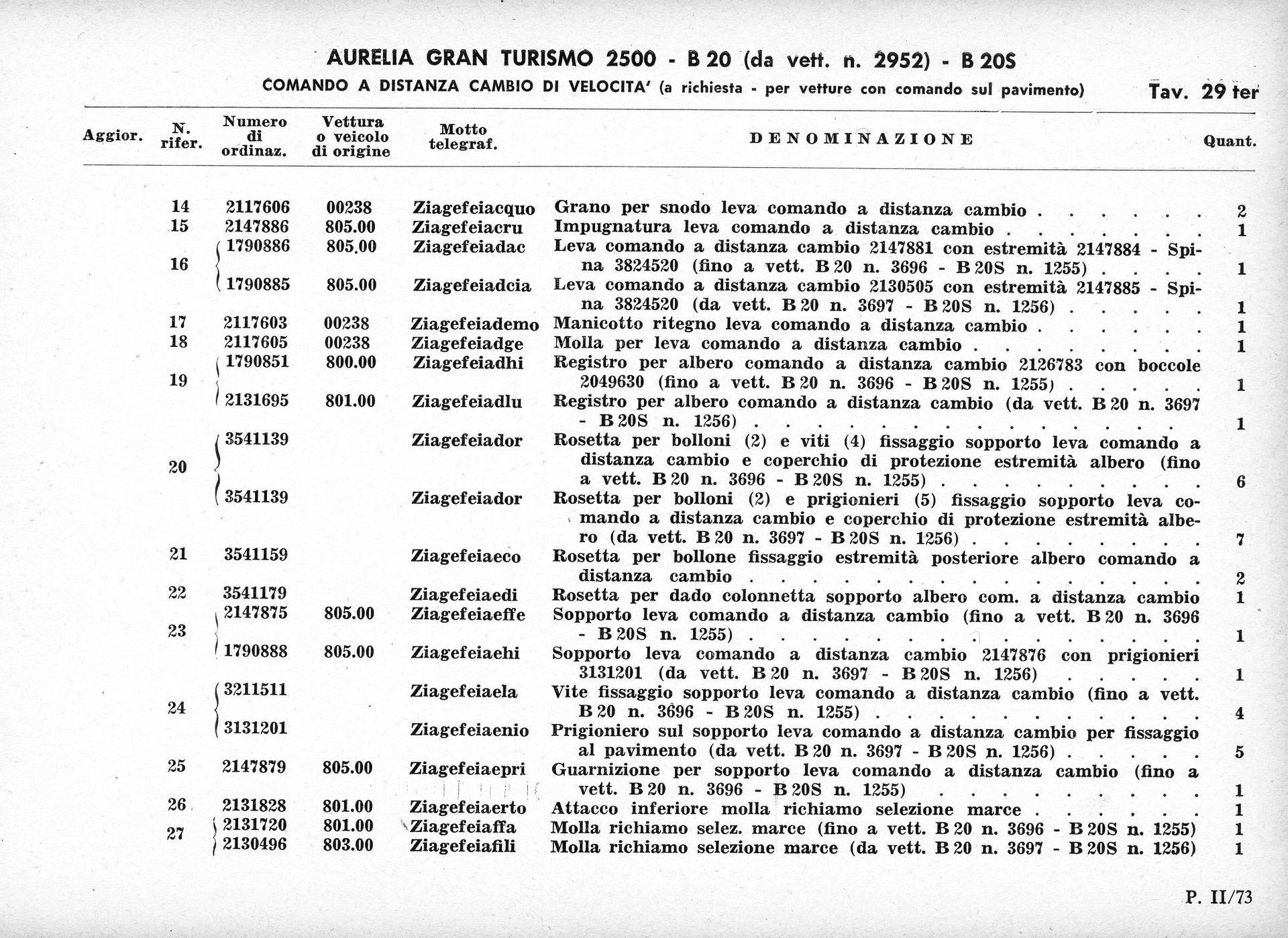 A list of names and descriptions, likely for events or participants; a text-heavy document.