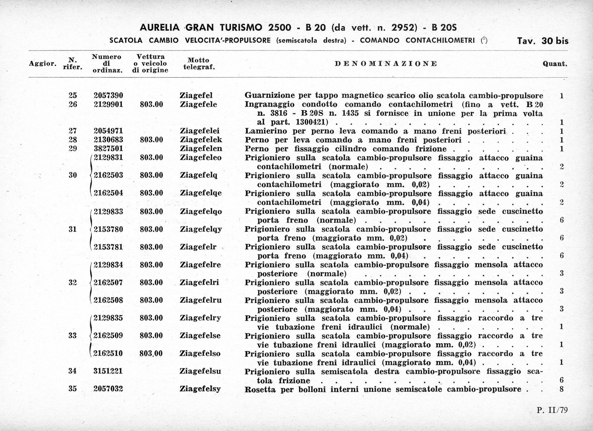 Document with multiple rows of text entries, likely a report or ledger.