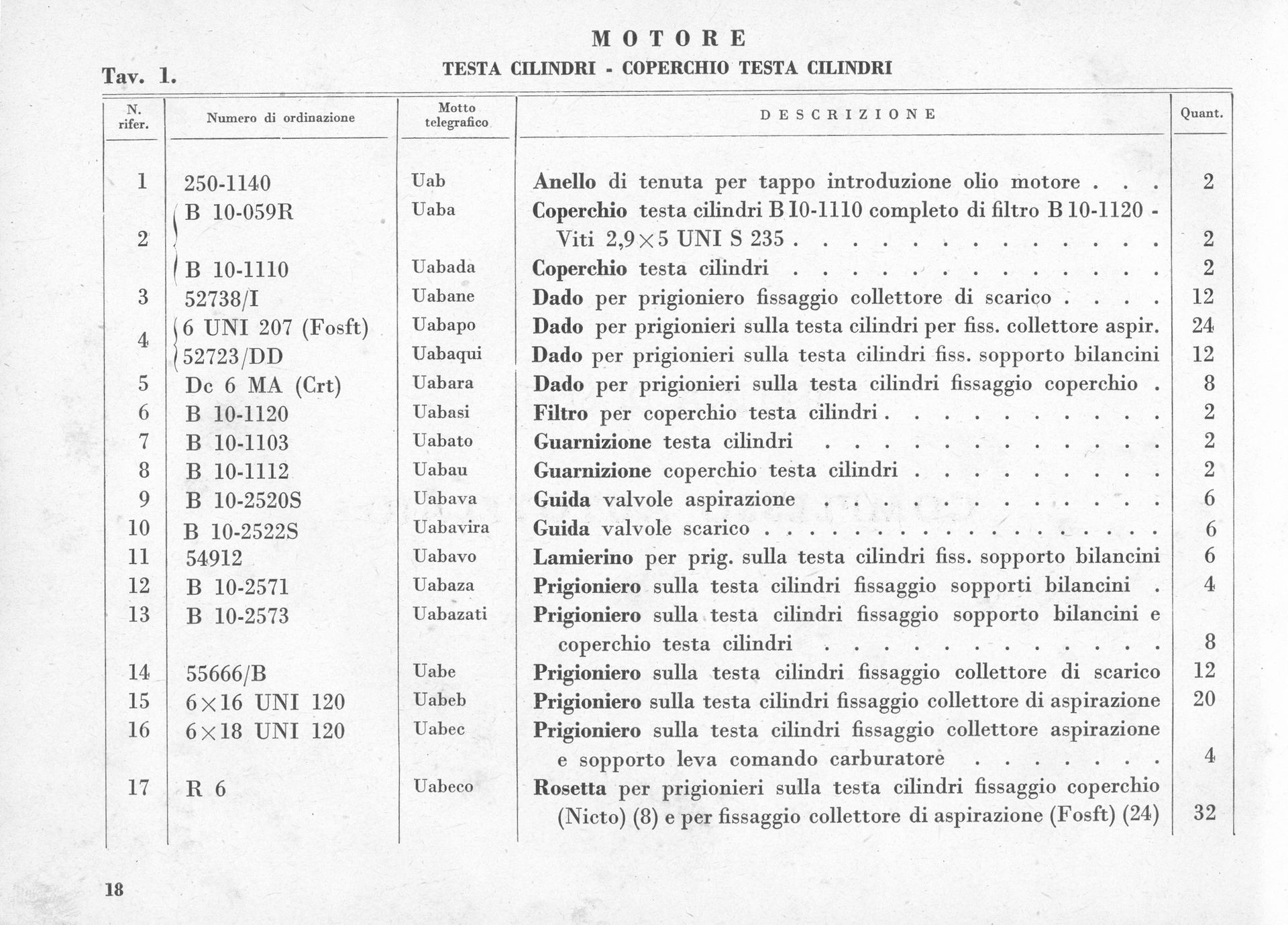 Parts list for a motor, with headings and a table of items.