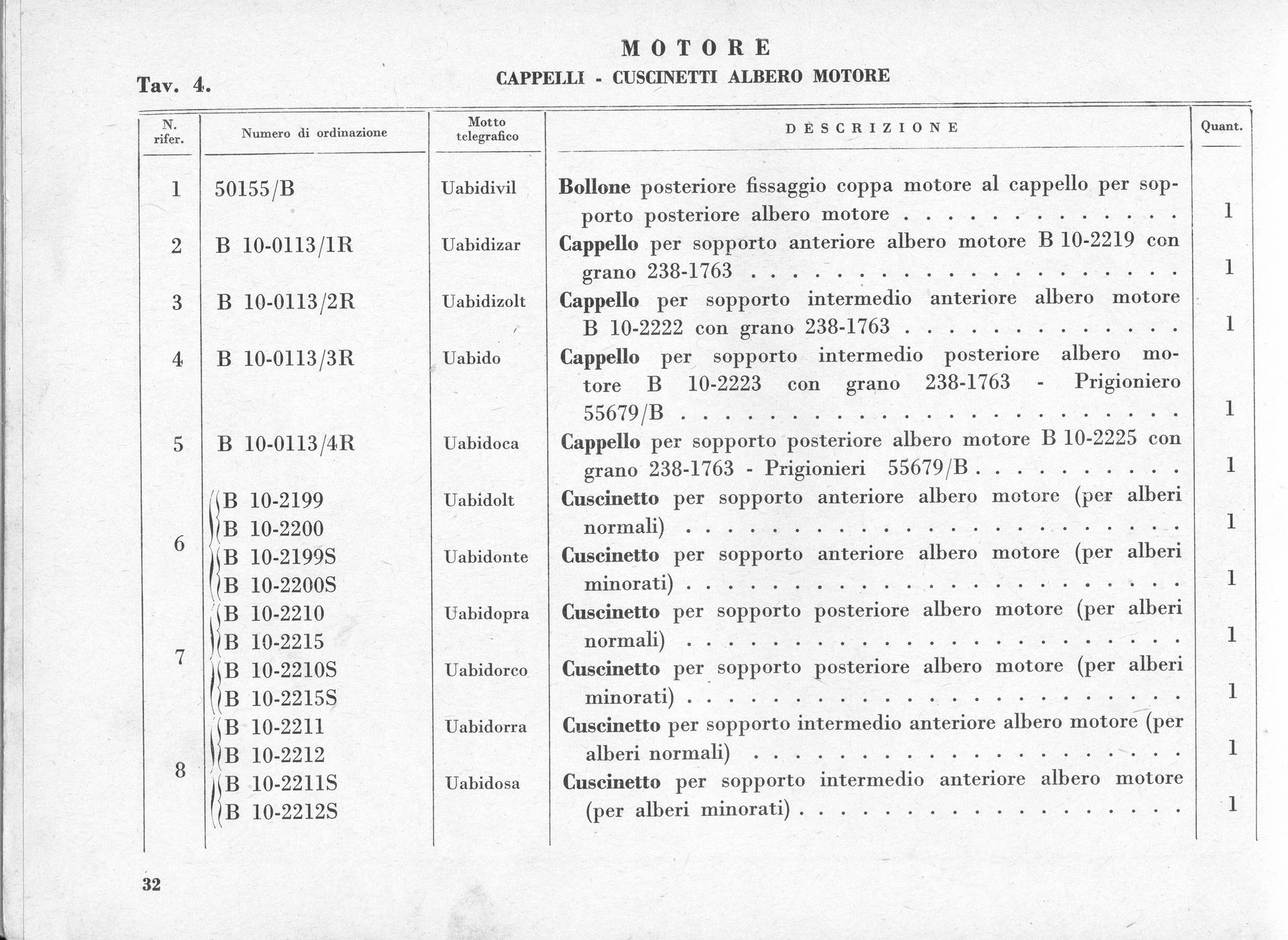 Table of parts with descriptions; text in Italian.