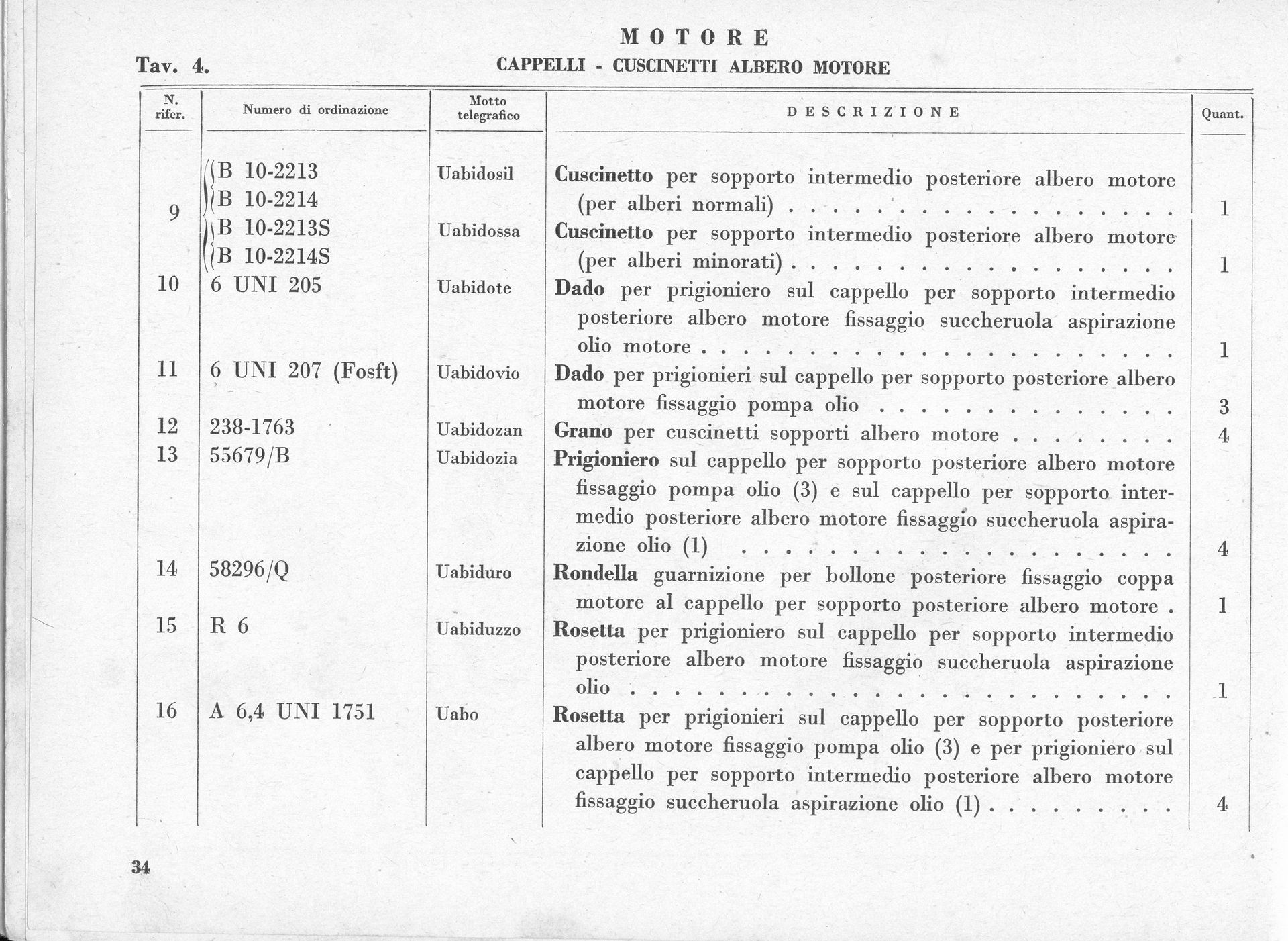 Table with parts list for a motor, including item numbers, descriptions, and quantities.