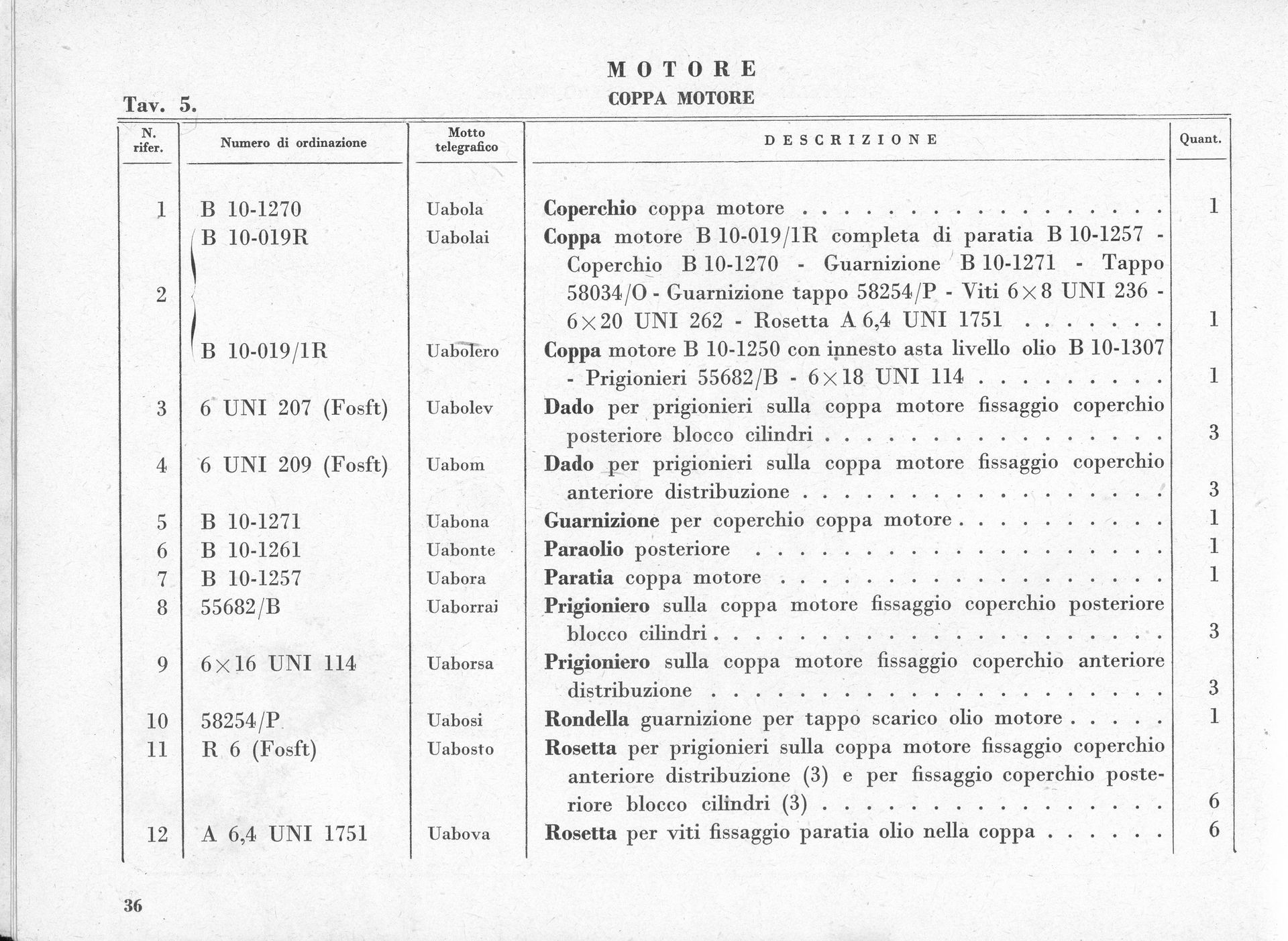 Table of motor parts with numbered list, descriptions, and quantities.