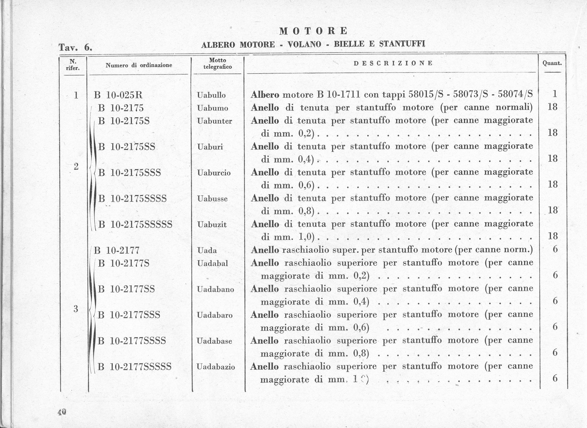 Table of engine parts, including descriptions of rings.