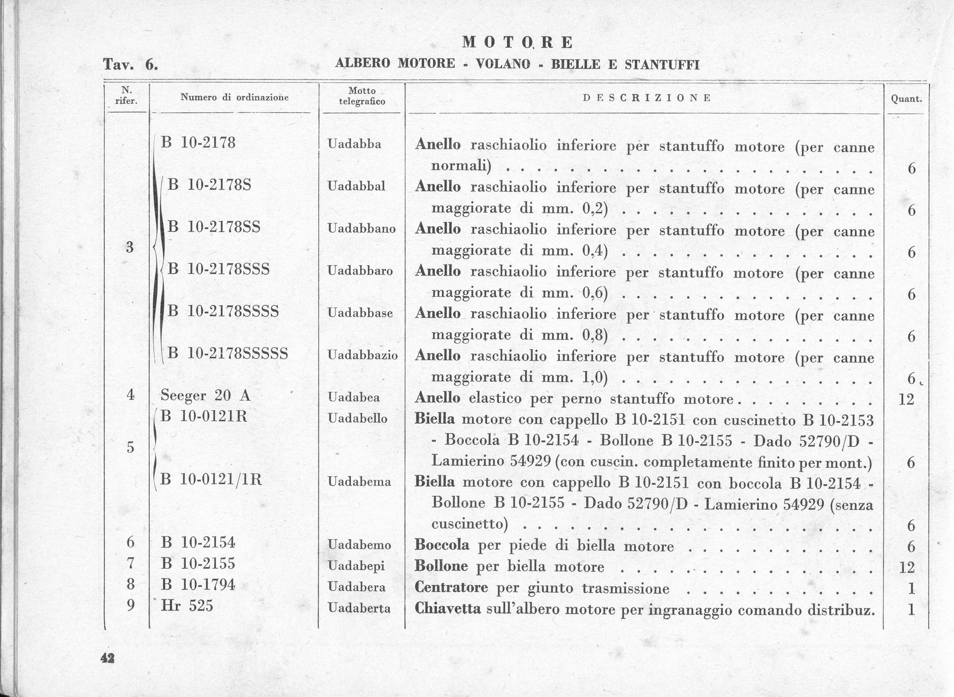 A scanned page from a document with tables, headers, and text related to motors.