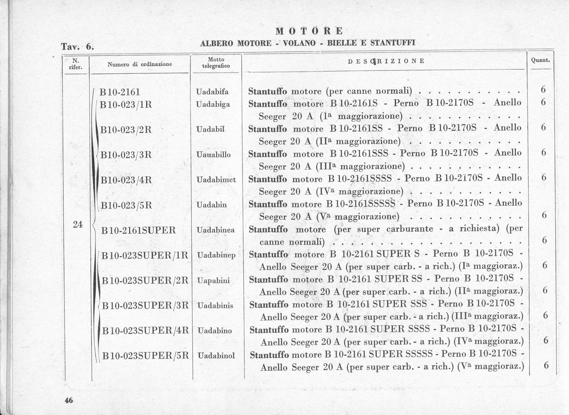Table with rows of text, likely a document or ledger, detailing measurements and descriptions.