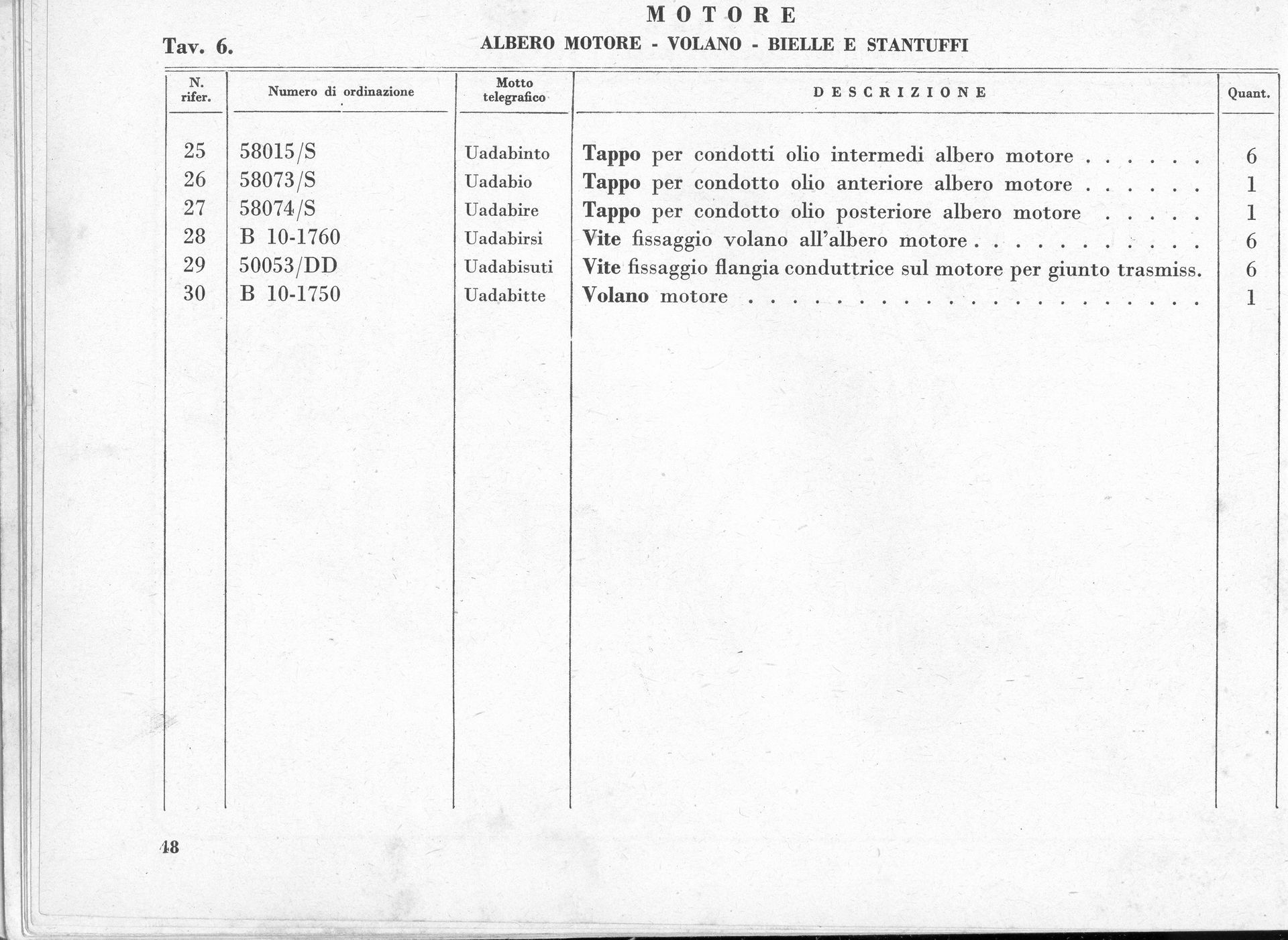 A detailed table listing motor parts, their descriptions, and quantities, likely from a manual or parts catalog.