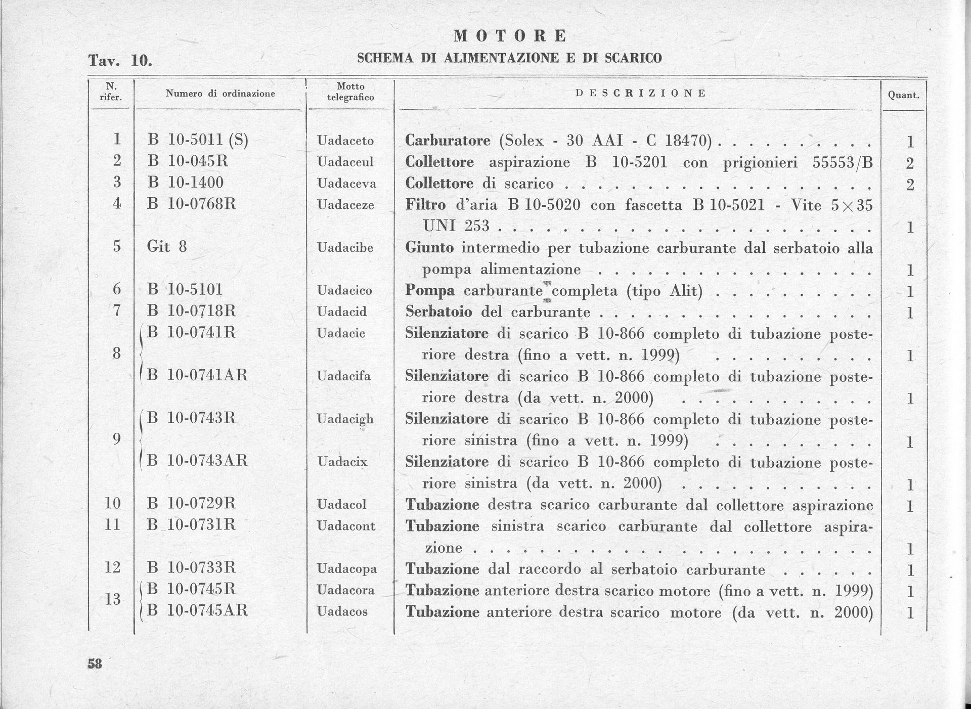 Table of engine parts, including names, descriptions, and quantities.